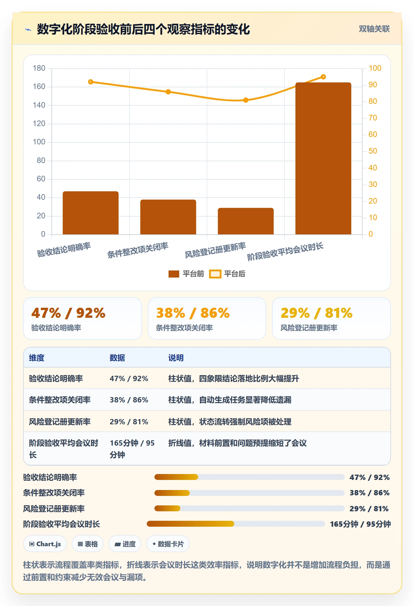 阶段验收管理指南:项目负责人如何做好项目阶段,风险控制全流程