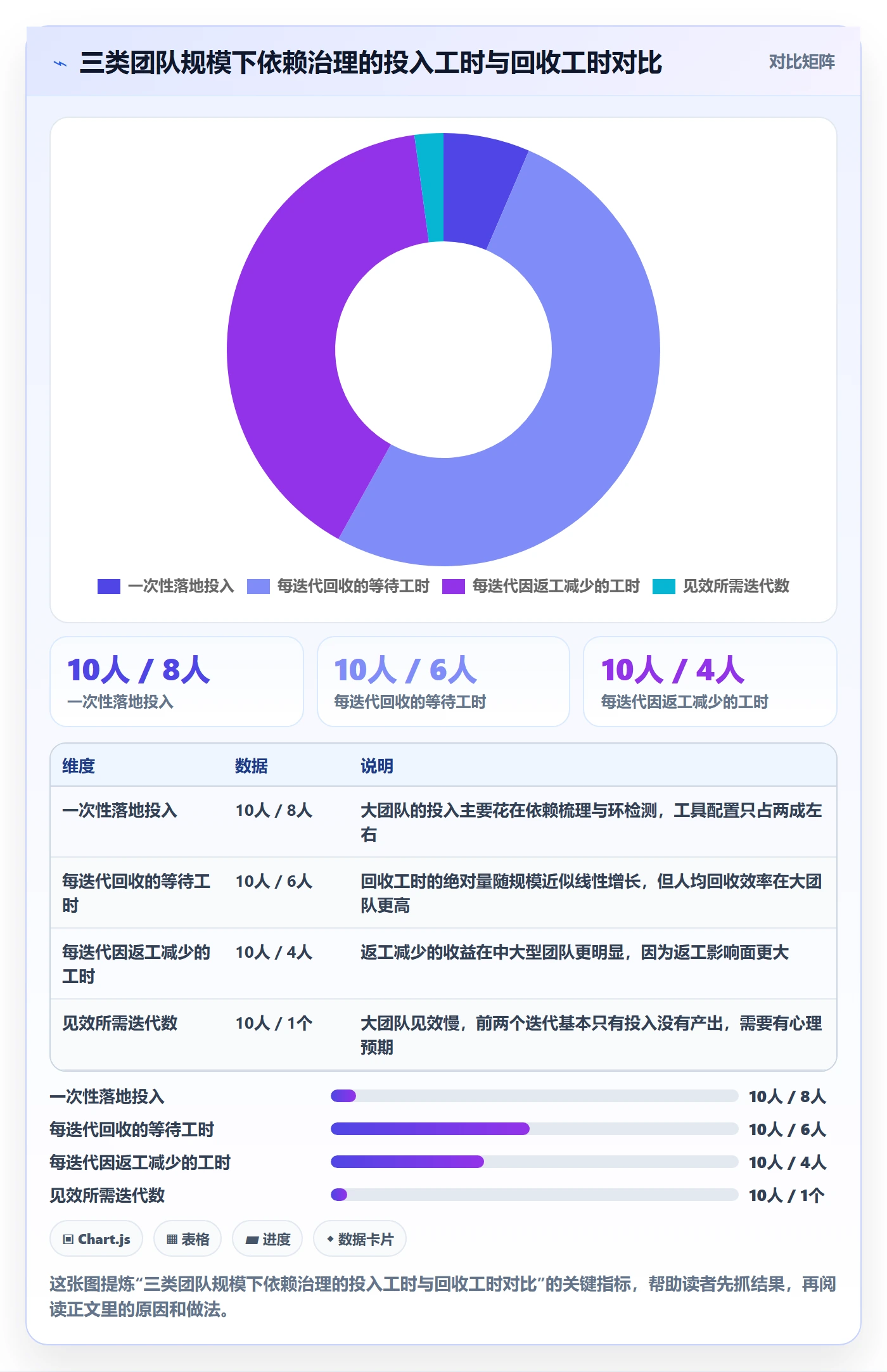 SS怎么做?产品经理流程优化:任务依赖从0到1