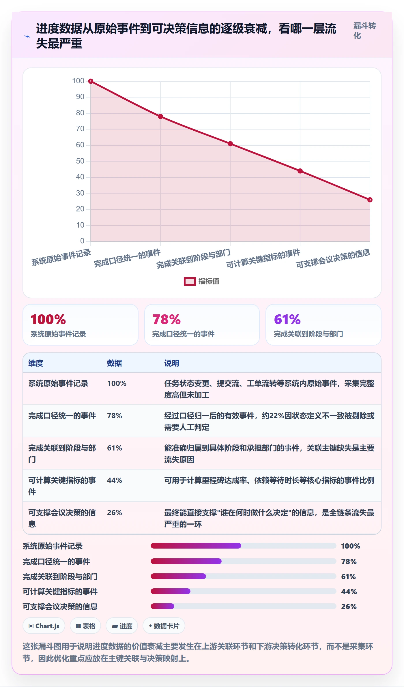 阶段进度管理指南：跨部门团队如何做好进度管理，数据分析全流程
