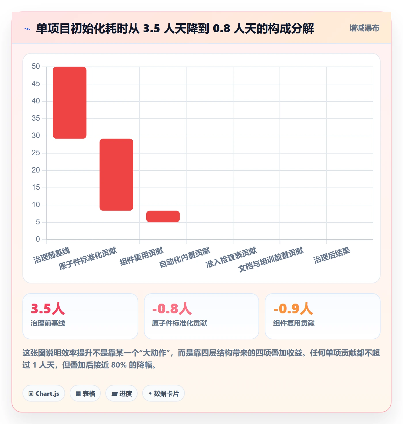 模板流程实操方法：实施团队提升项目模板效率的实操方法方法与模板