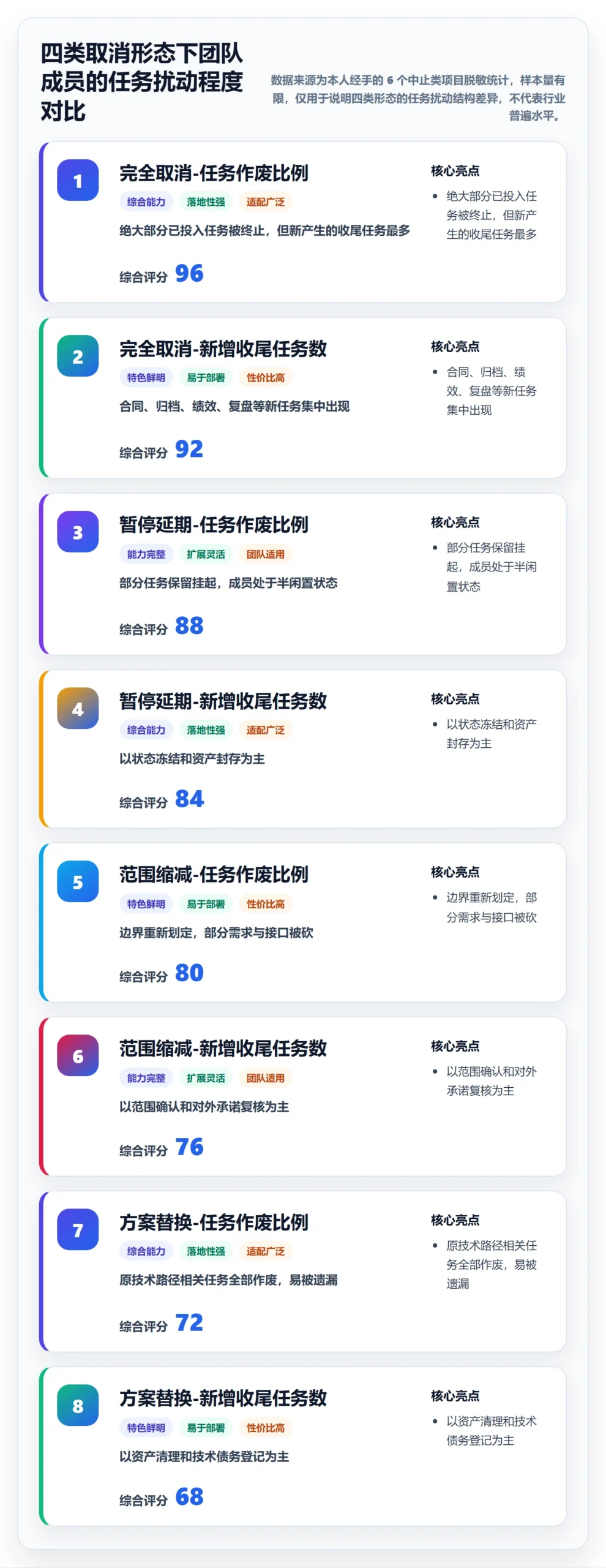 取消落地方案:项目成员开展任务执行的落地方案案例解析