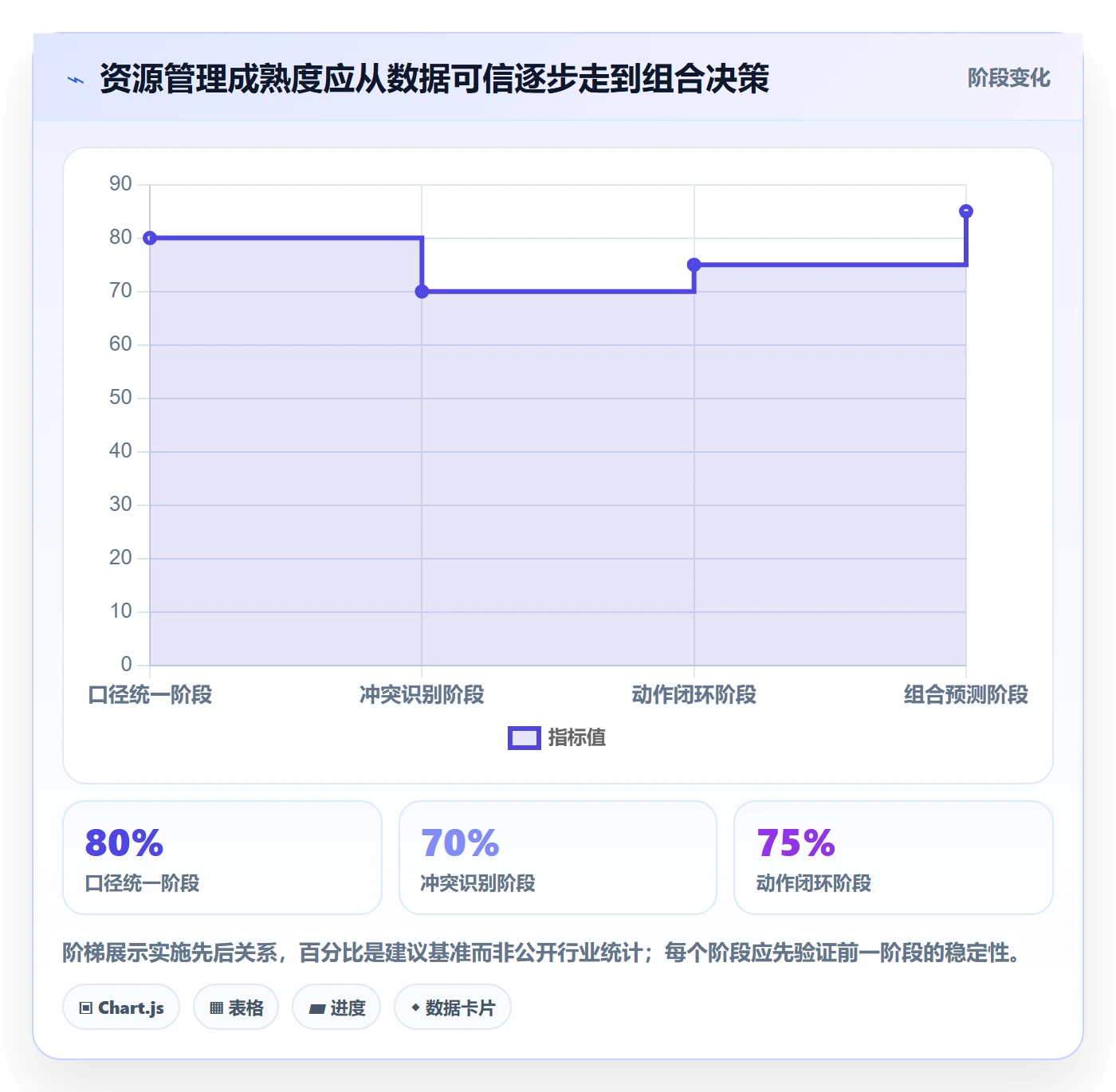 负荷管理方法大全:PMO资源负载数据分析落地清单