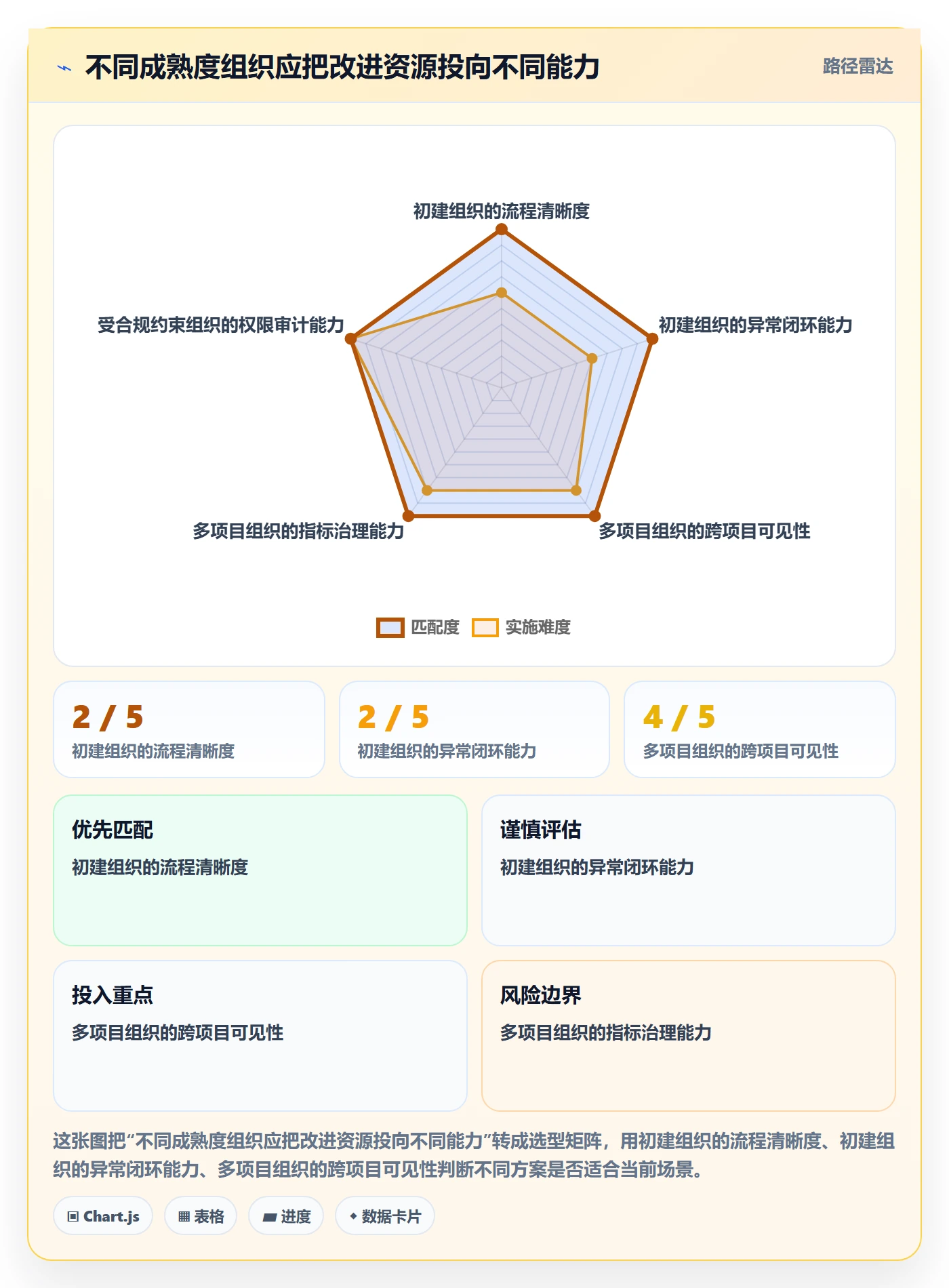 看板已完成全流程:PMO效率提升与一文讲清