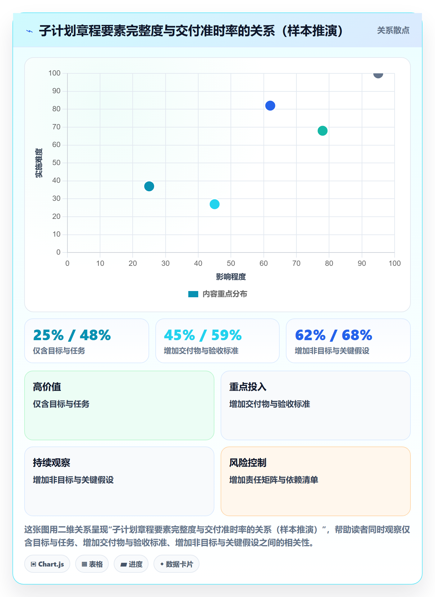 子计划落地方案:管理层开展项目规划的流程优化案例解析