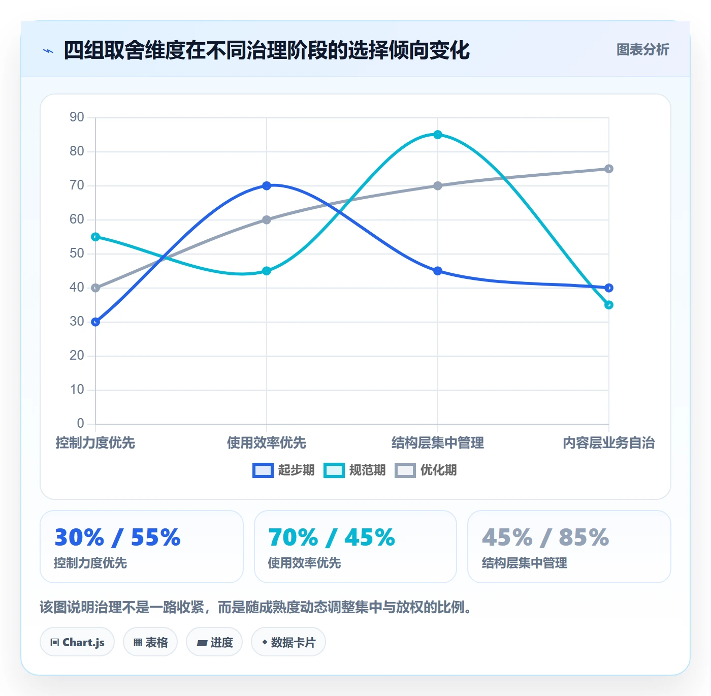 模板权限流程与规范:PMO项目模板流程优化关键指标