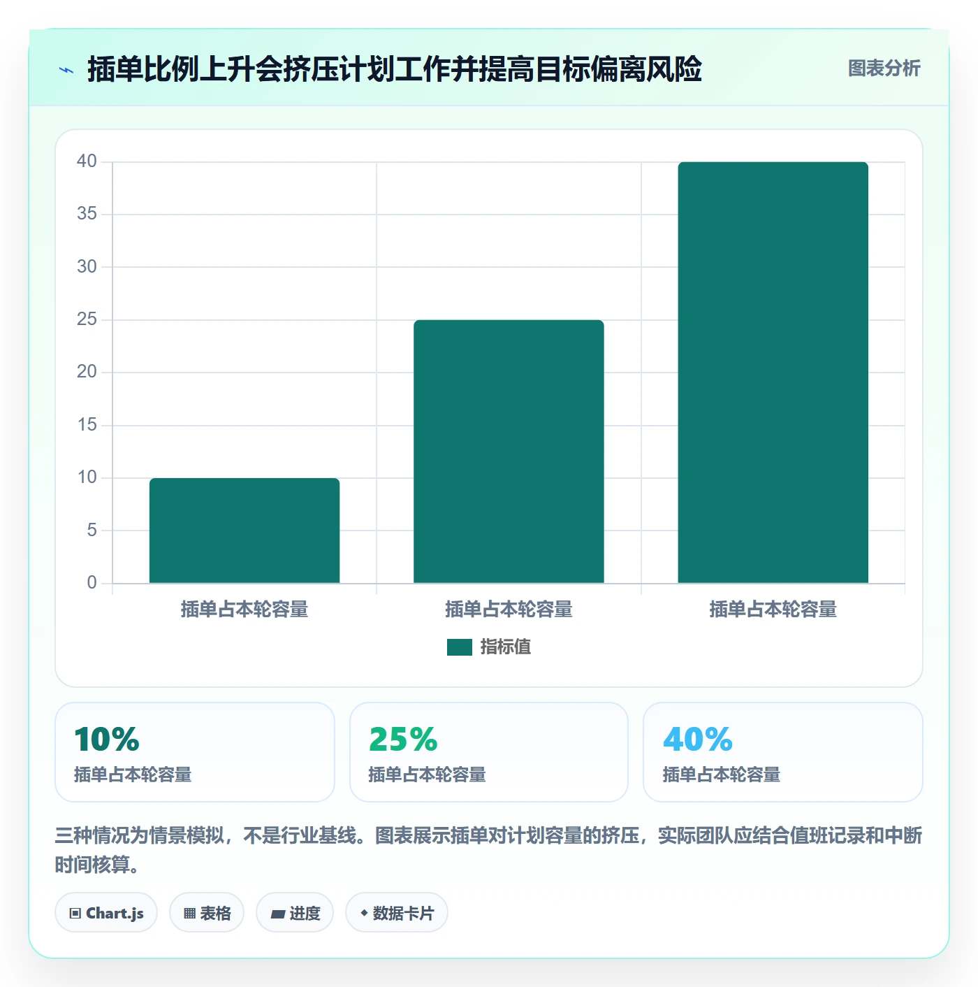 敏捷项目Scrum全流程:项目成员实操方法与一文讲清