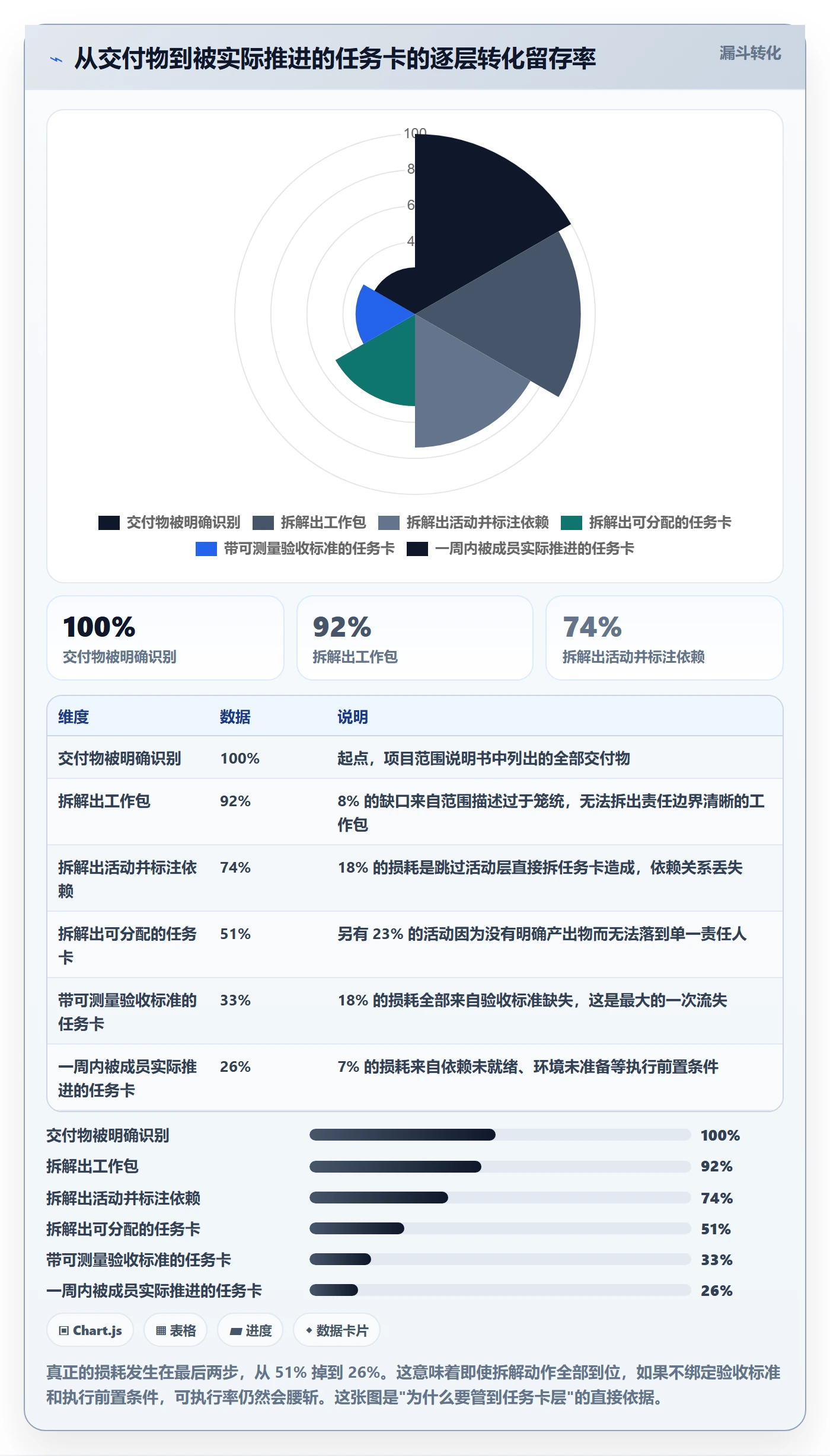 工作分解落地方案:项目成员开展项目范围的实操方法案例解析