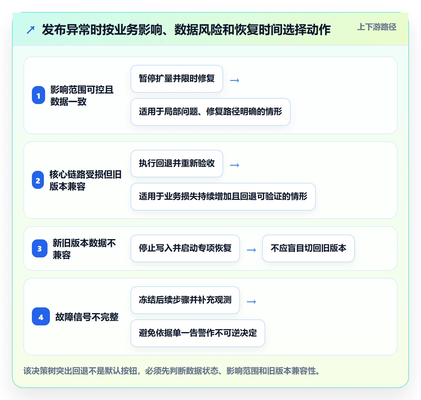 上线计划流程与规范:项目负责人发布管理入门指南关键指标