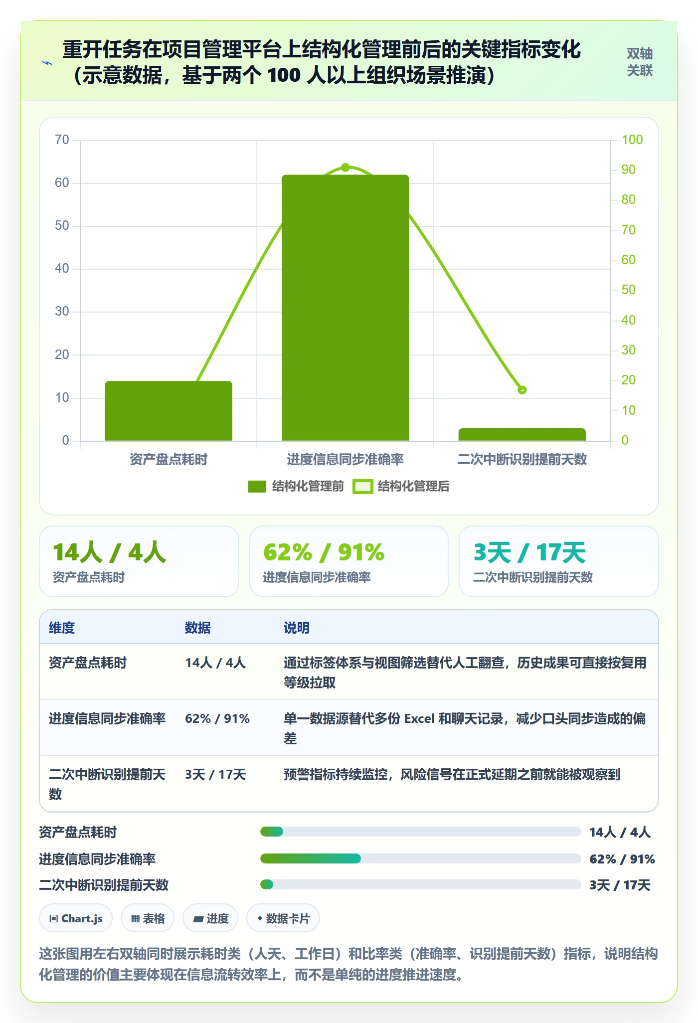 任务执行如何做好重开?管理层落地方案与操作步骤