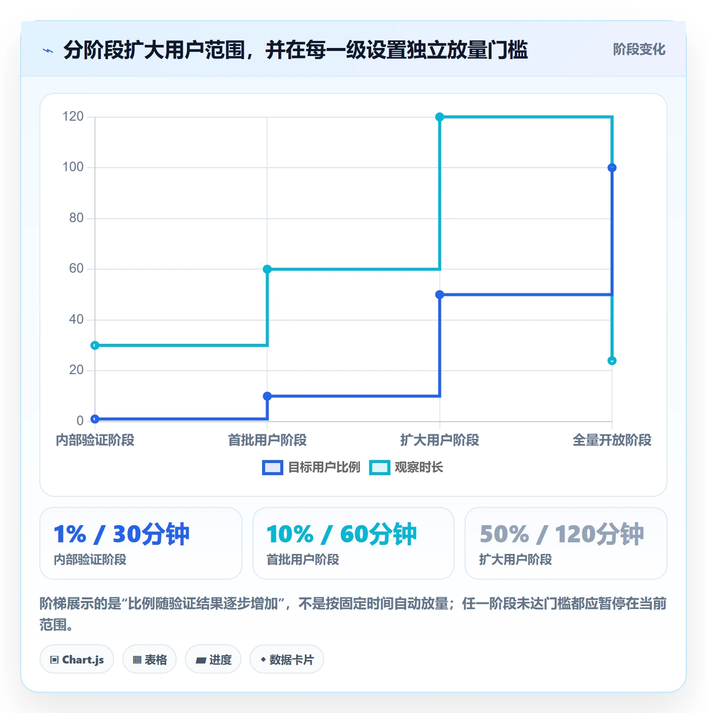 上线落地方案：跨部门团队开展发布管理的风险控制案例解析