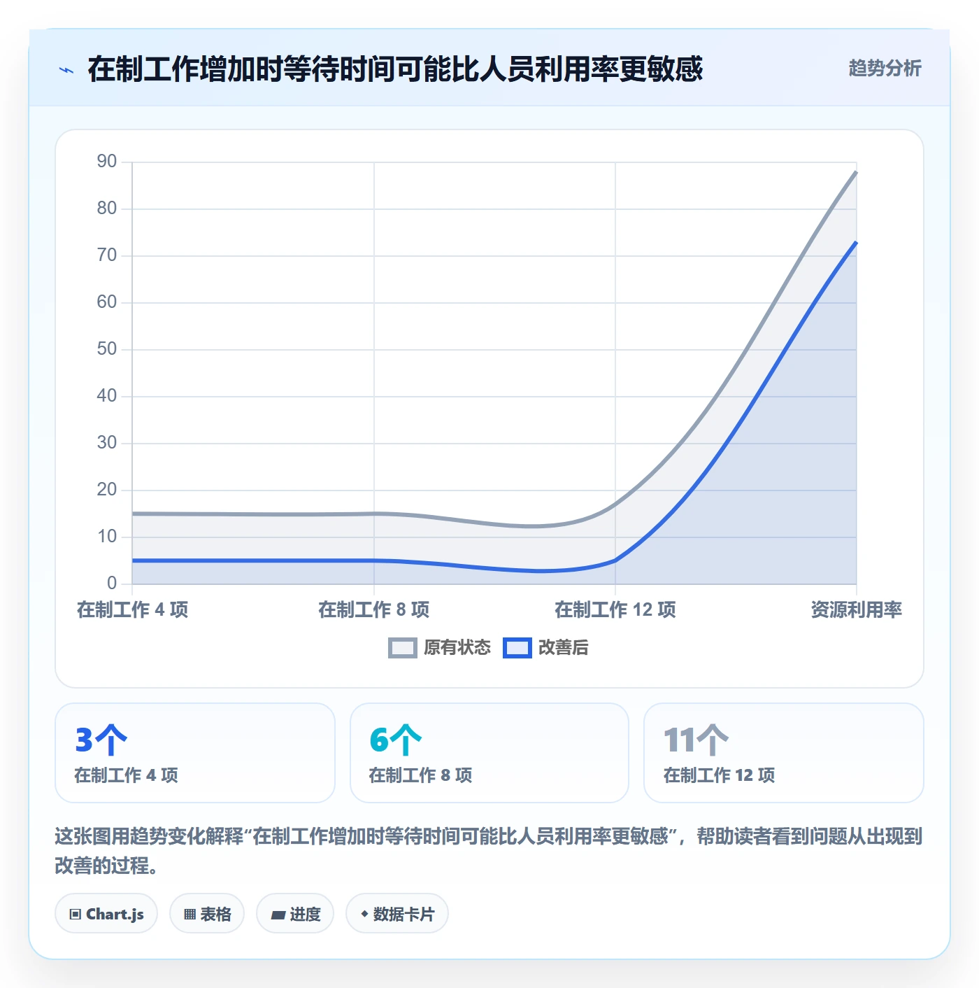 团队管理指南:跨部门团队如何做好资源管理,流程优化全流程