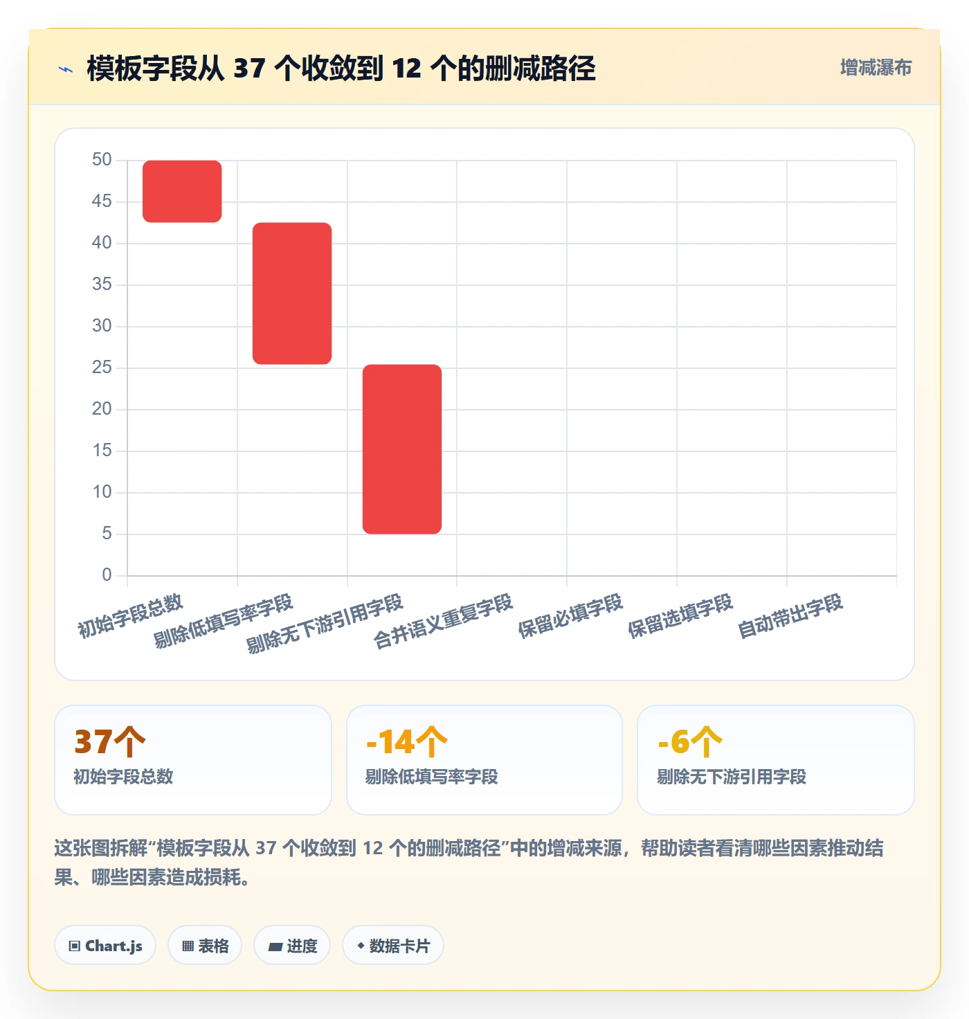 模板流程落地方案:项目成员开展项目模板的最佳实践案例解析