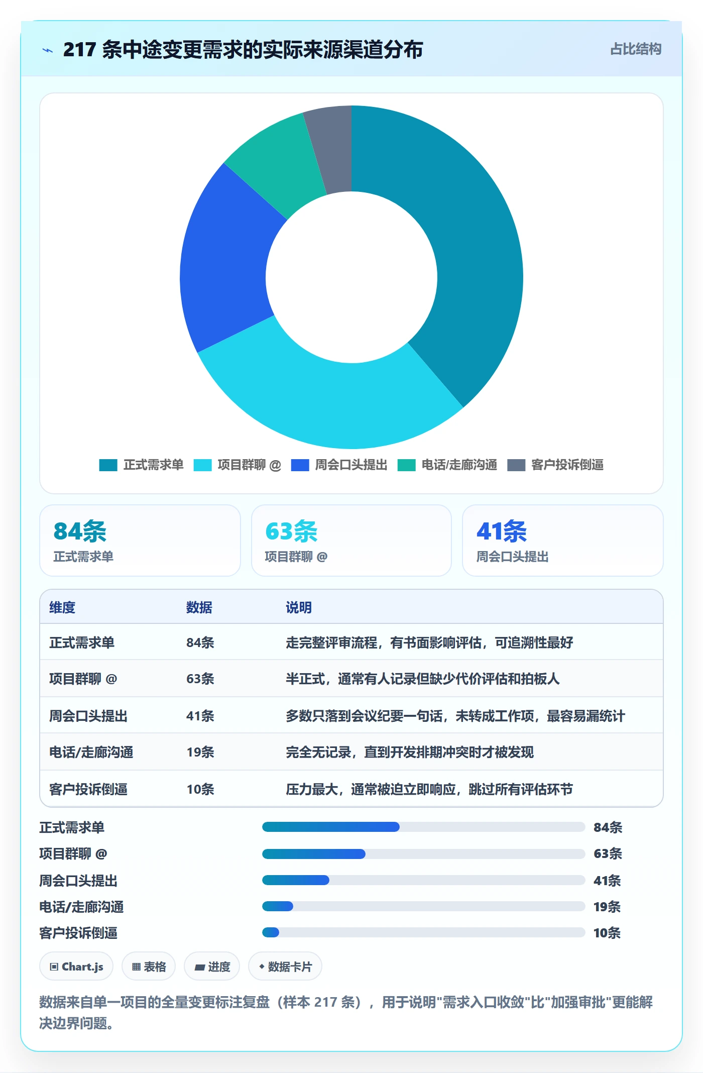 范围边界实操方法：管理层提升项目范围效率的风险控制方法与模板