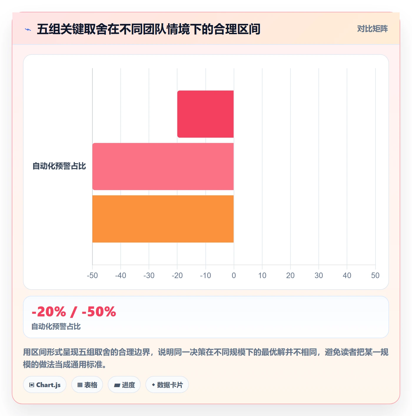 进度跟踪每日进展全流程：项目经理流程优化与一文讲清