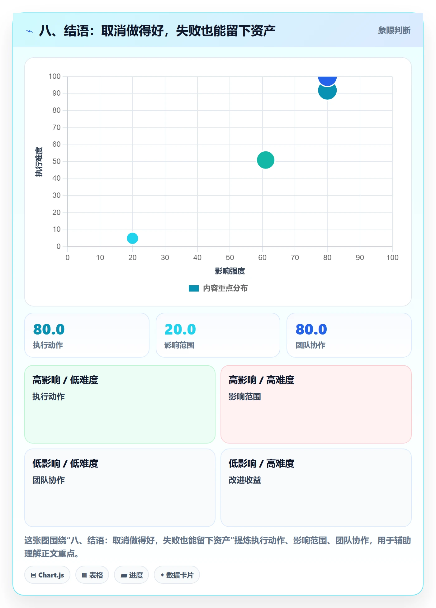 八、结语:取消做得好,失败也能留下资产