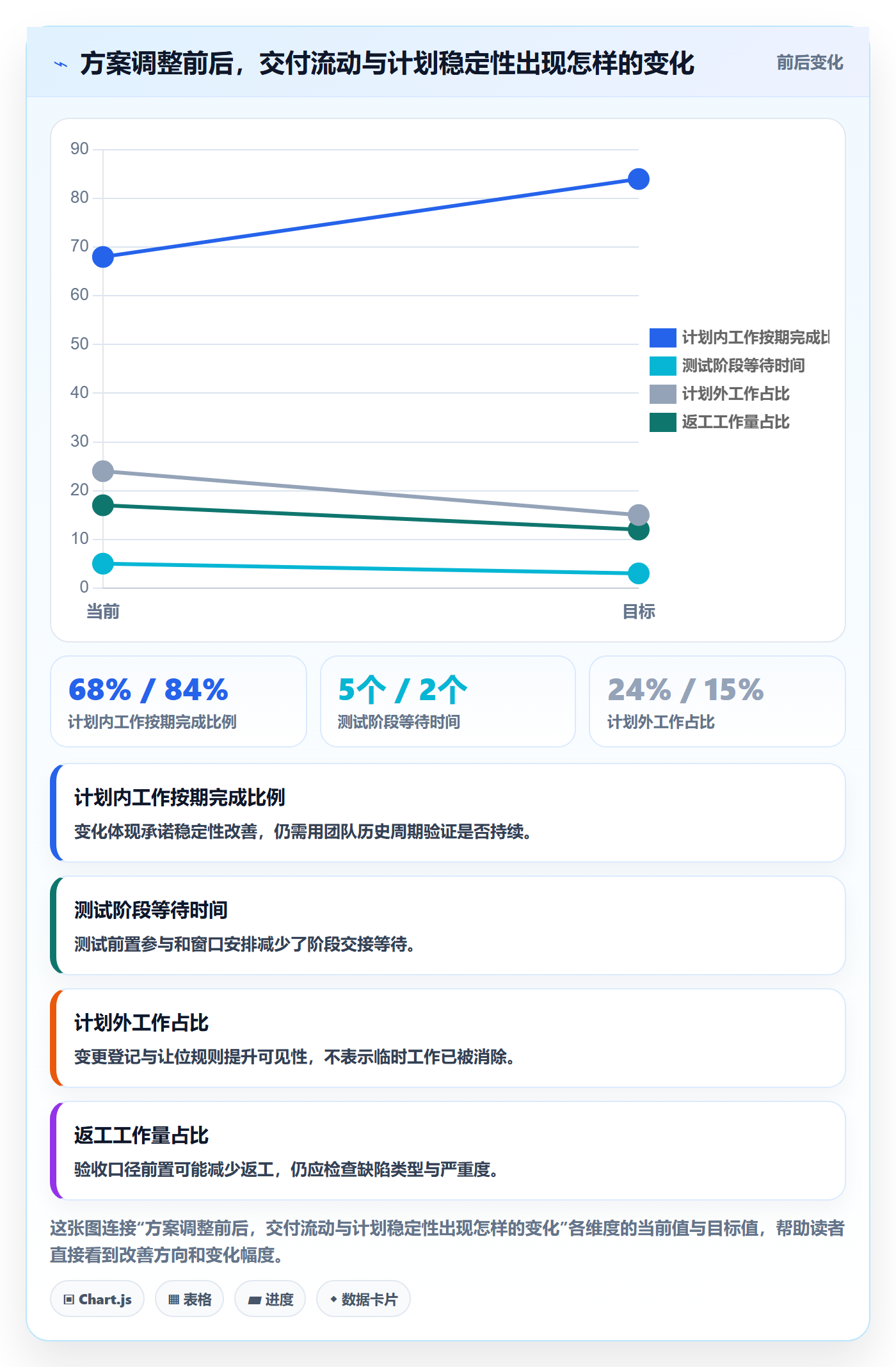 人员落地方案:产品经理开展资源管理的实操方法案例解析