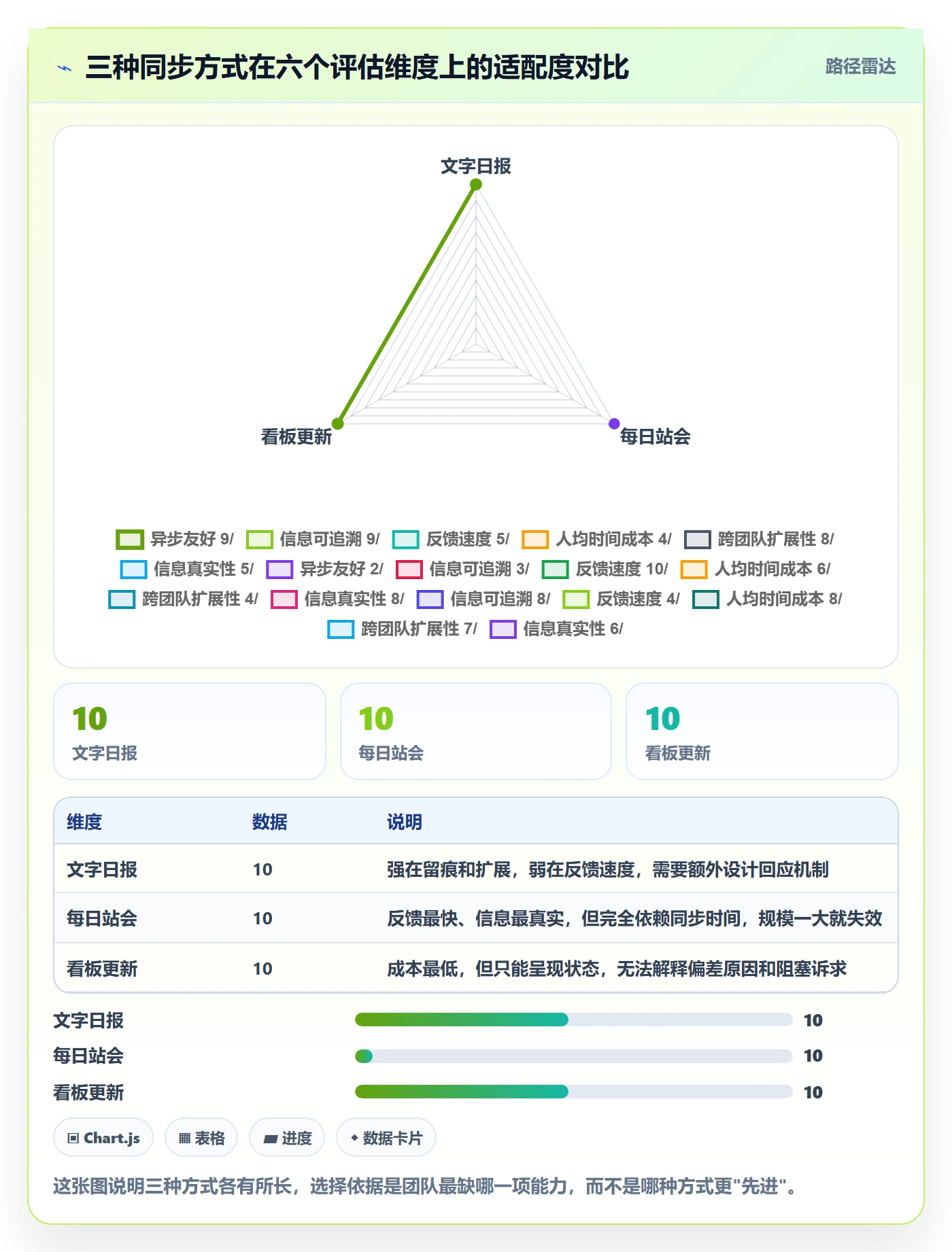 每日进展怎么做?项目经理制度设计:进度跟踪从0到1