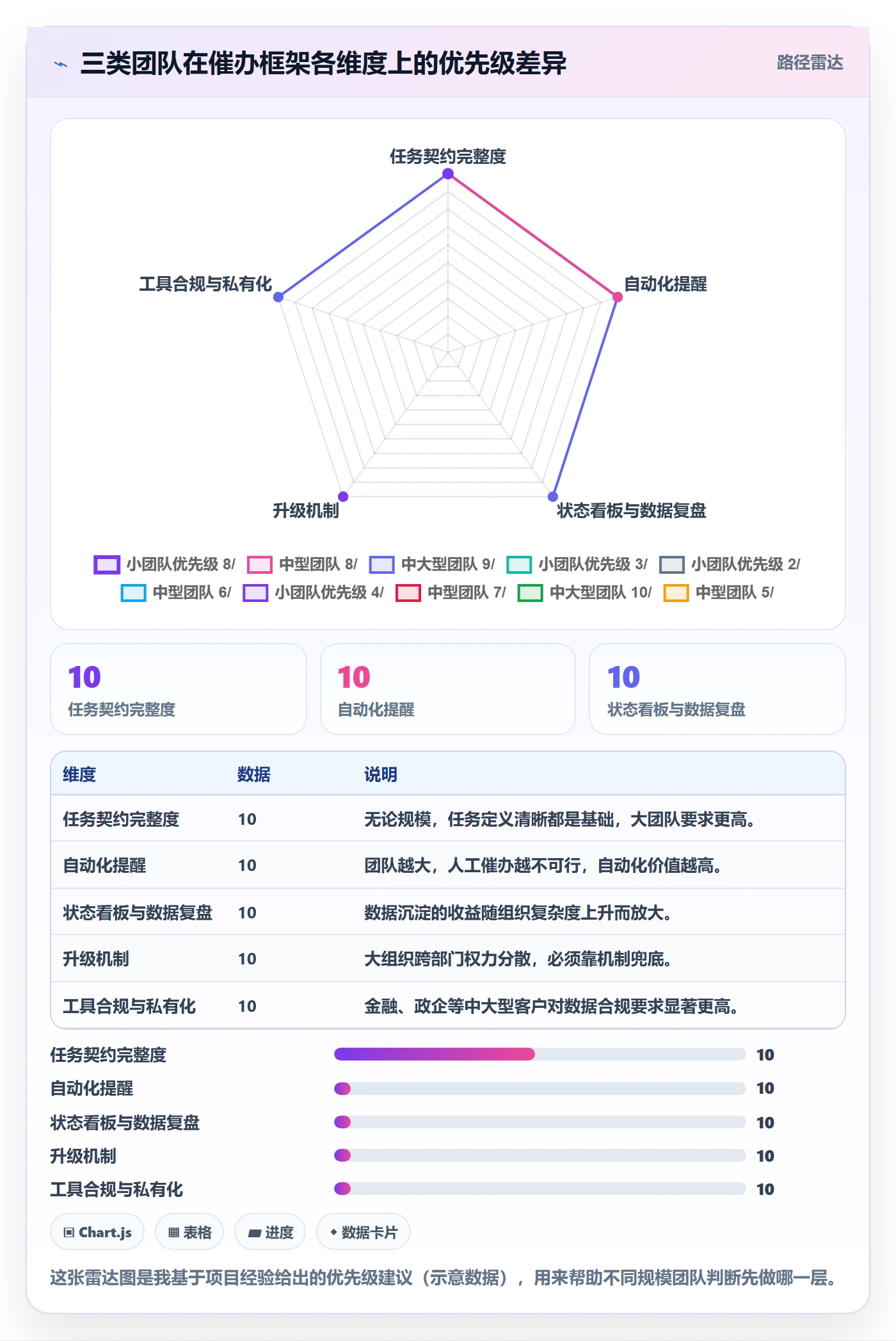 催办实操方法：跨部门团队提升任务提醒效率的效率提升方法与模板