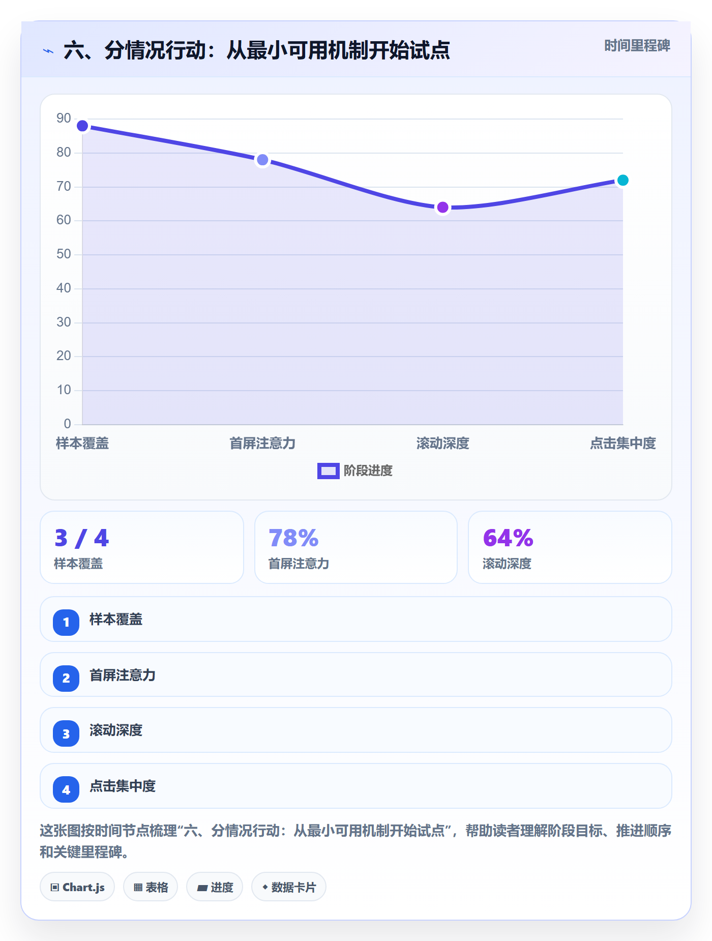 六、分情况行动:从最小可用机制开始试点