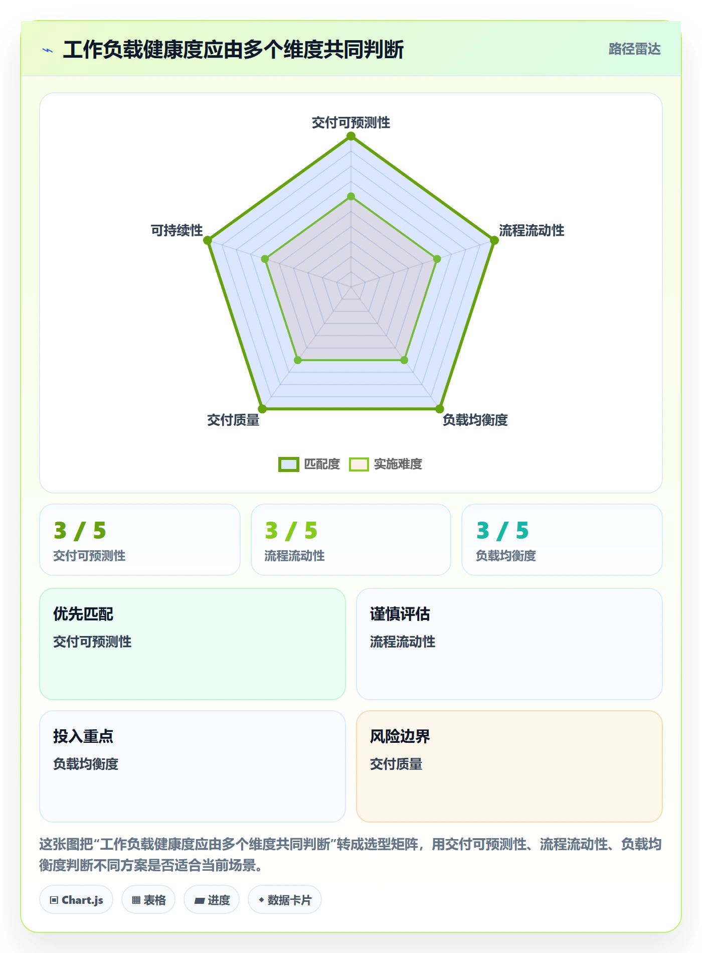 工作负载流程与规范：管理层资源负载效率提升关键指标