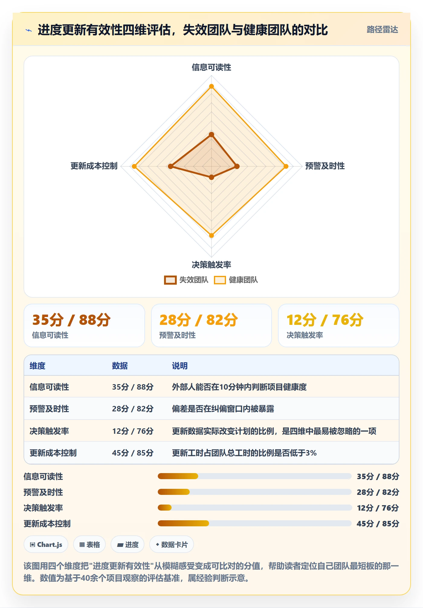 进度更新怎么做？项目经理制度设计：进度管理从0到1