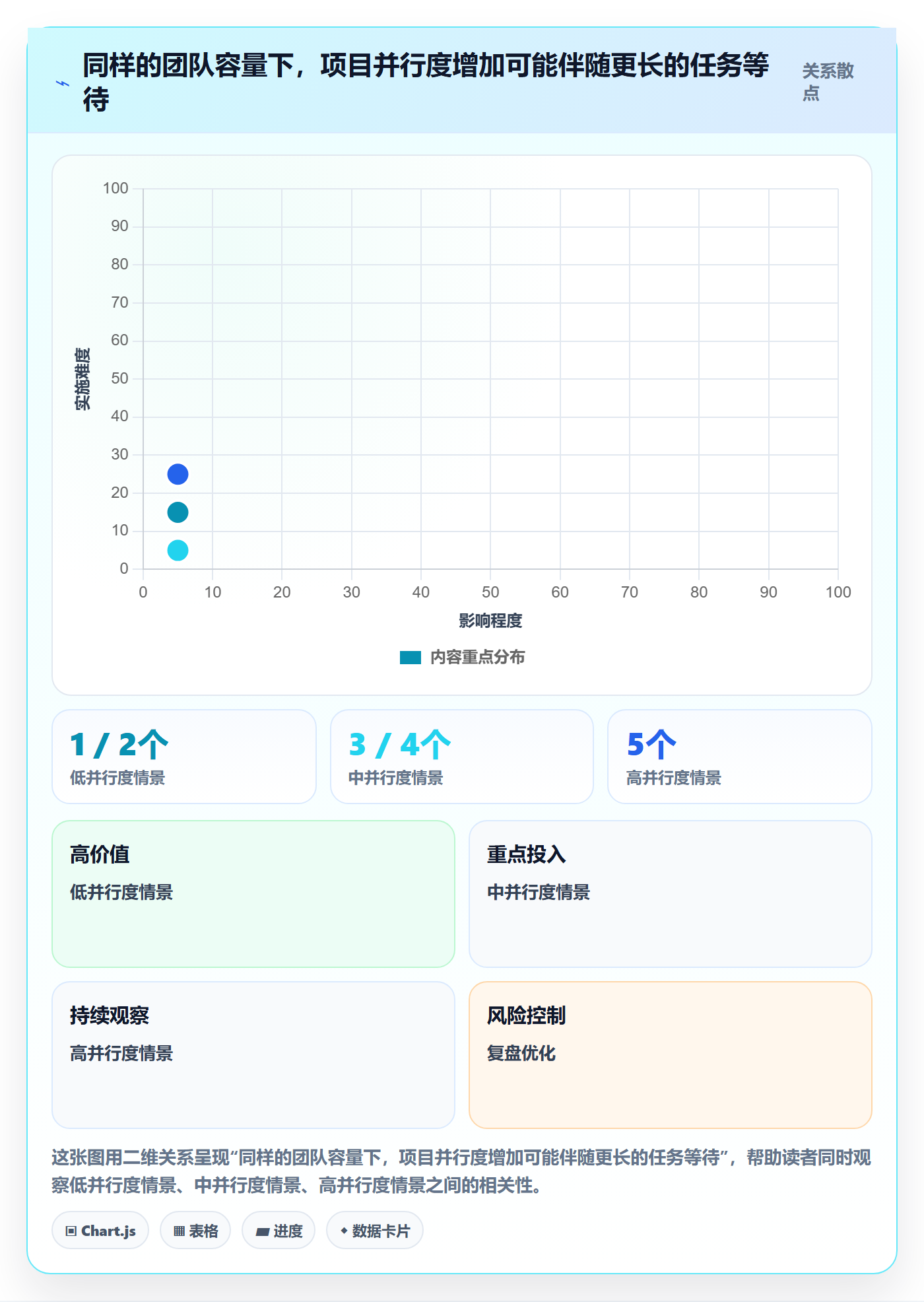 产能怎么做?研发团队落地方案:资源负载从0到1