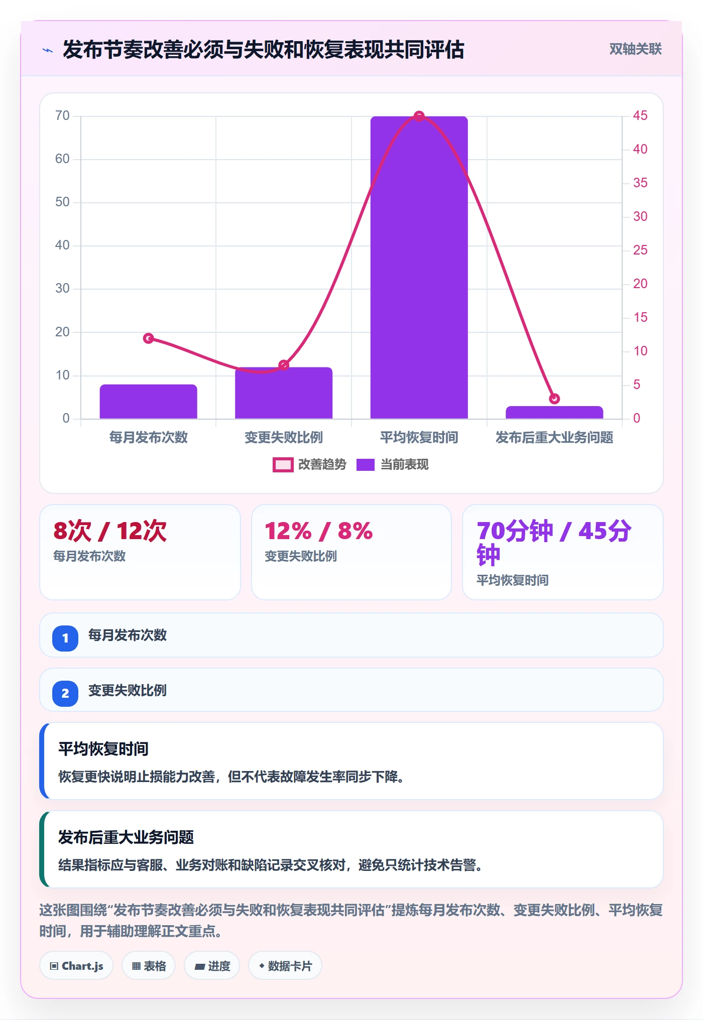 上线管理指南：项目负责人如何做好发布管理，数据分析全流程