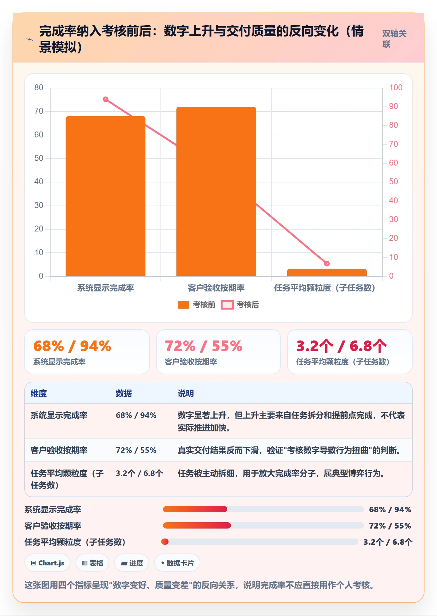 完成率最佳实践:实施团队进度管理效率提升,常见问题