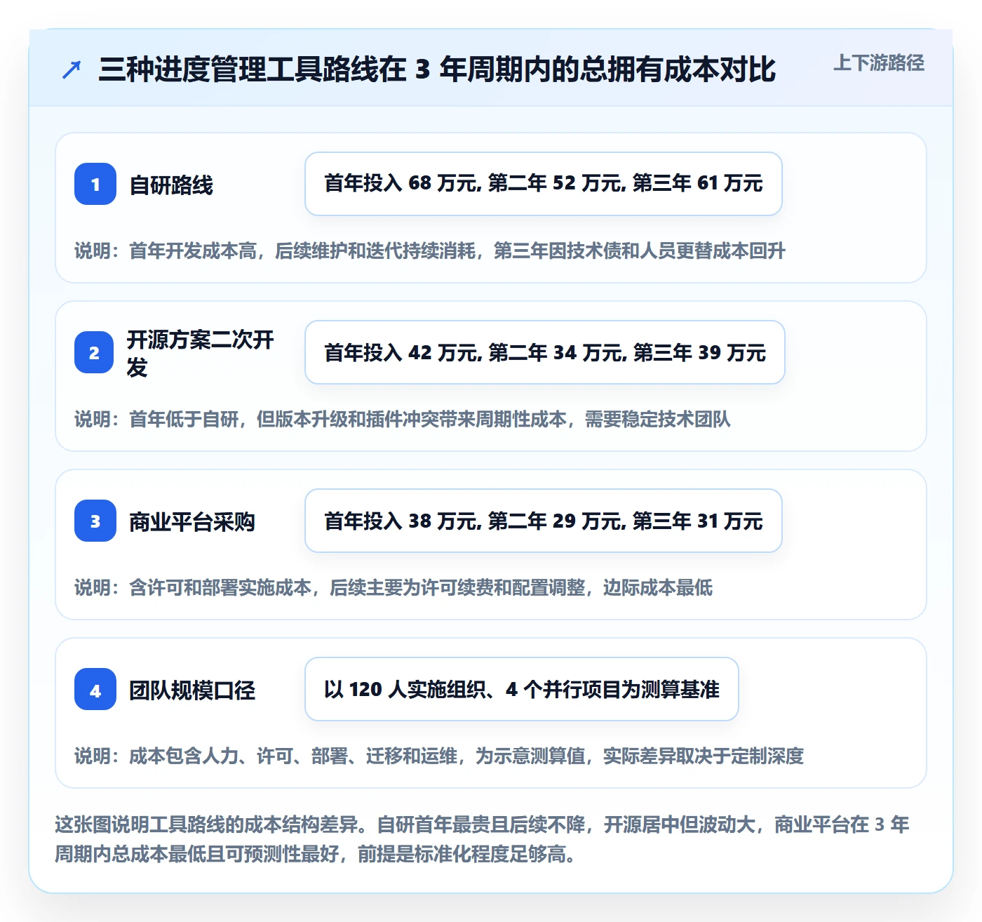 进度偏差落地方案：实施团队开展进度管理的落地方案案例解析