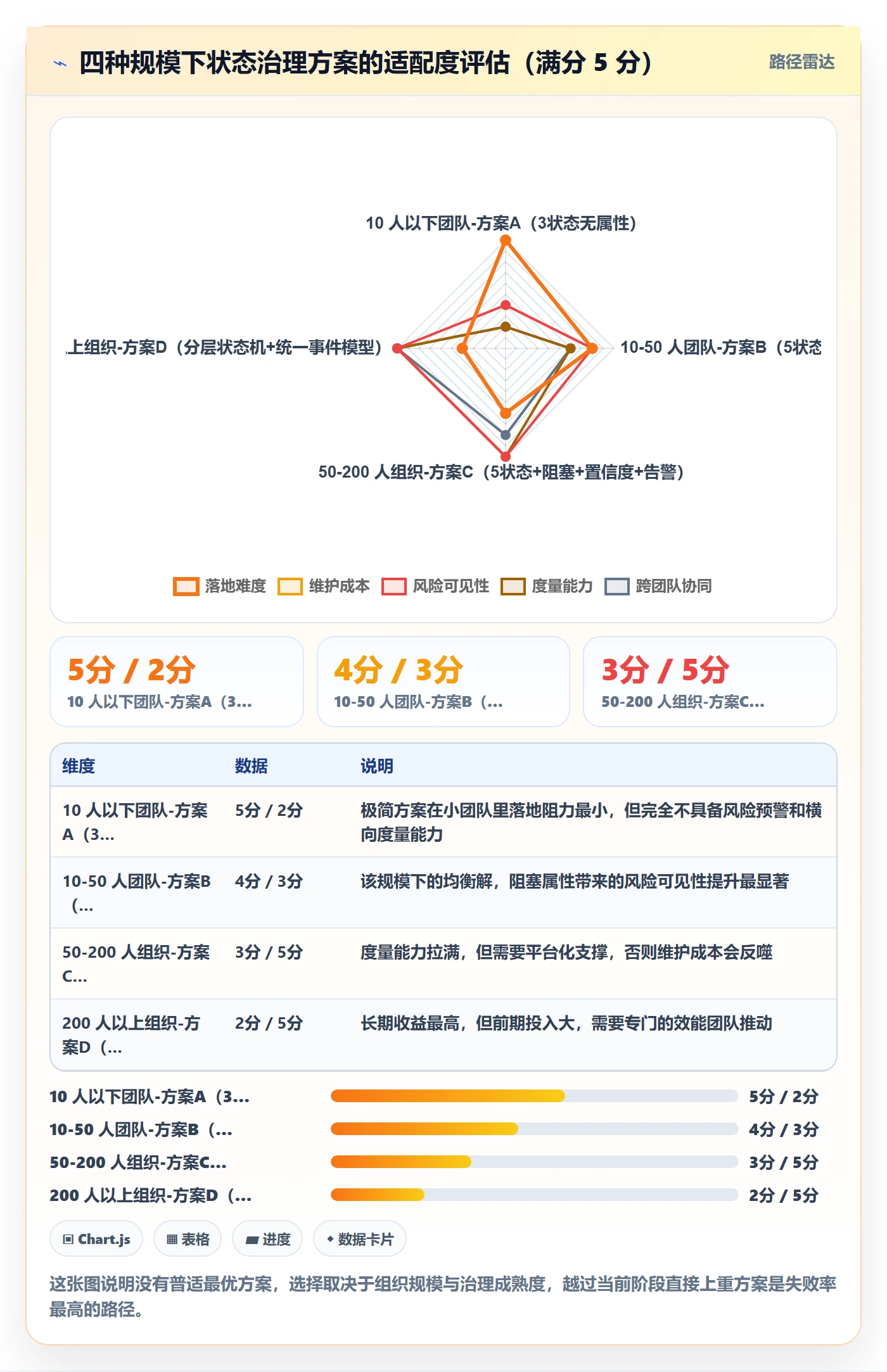 状态怎么做?项目经理风险控制:任务属性从0到1