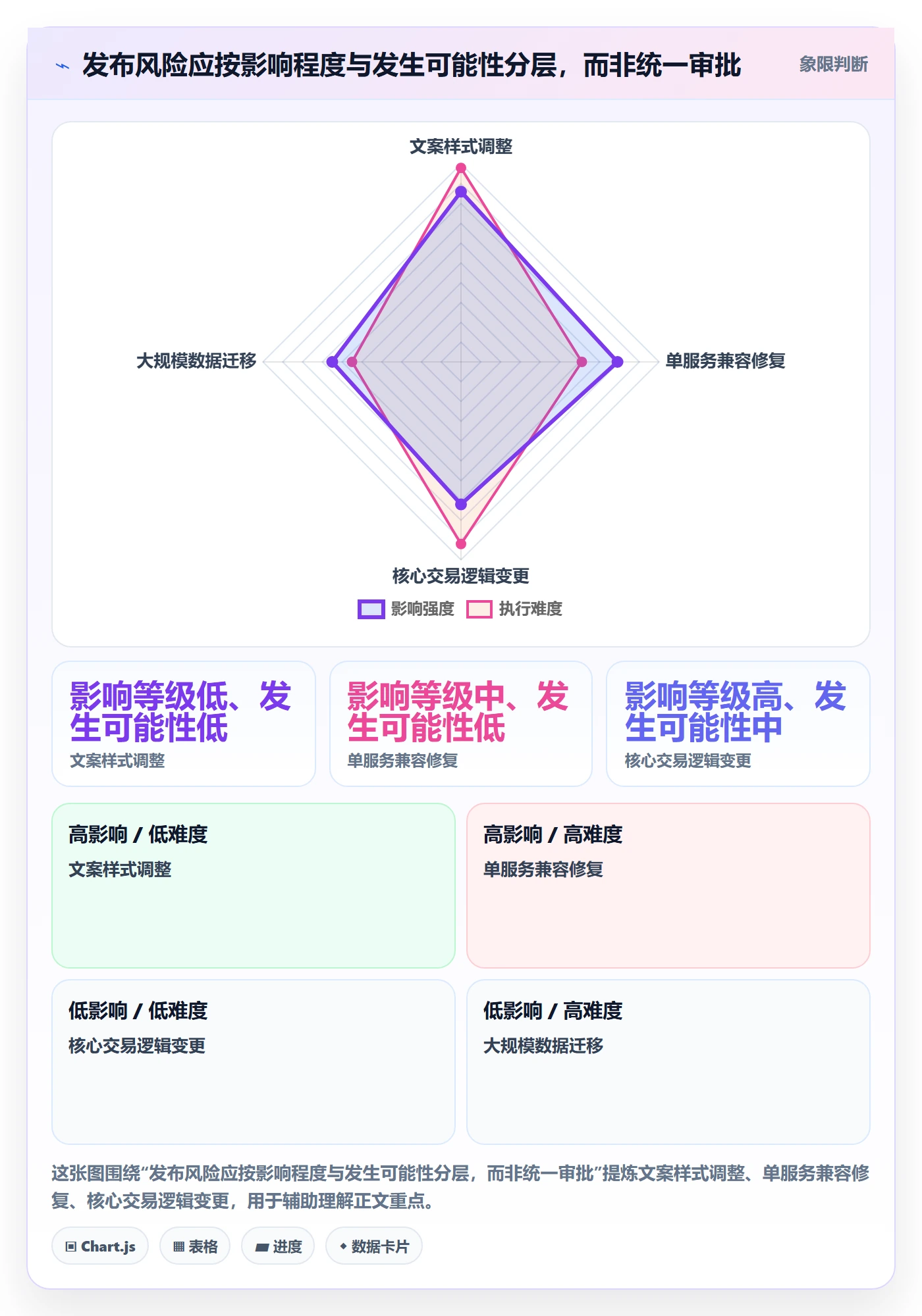 发布管理上线计划全流程:研发团队数据分析与一文讲清