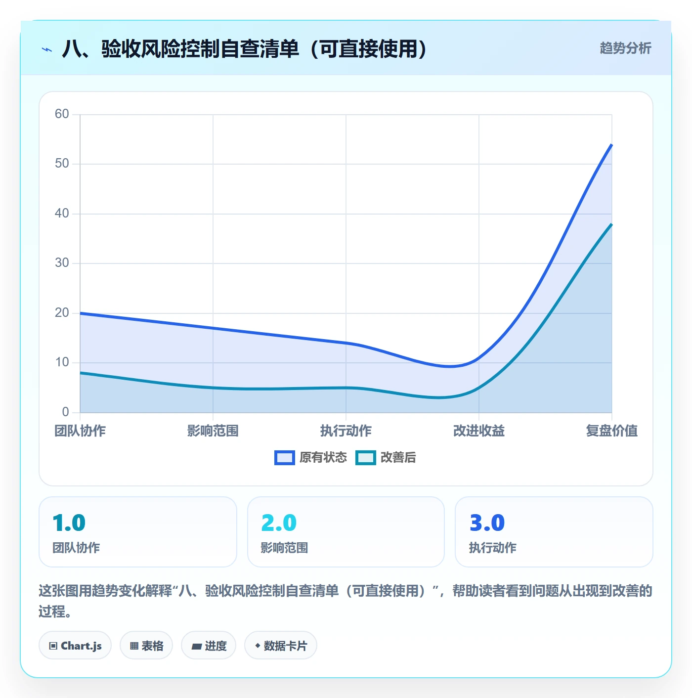 八、验收风险控制自查清单(可直接使用)