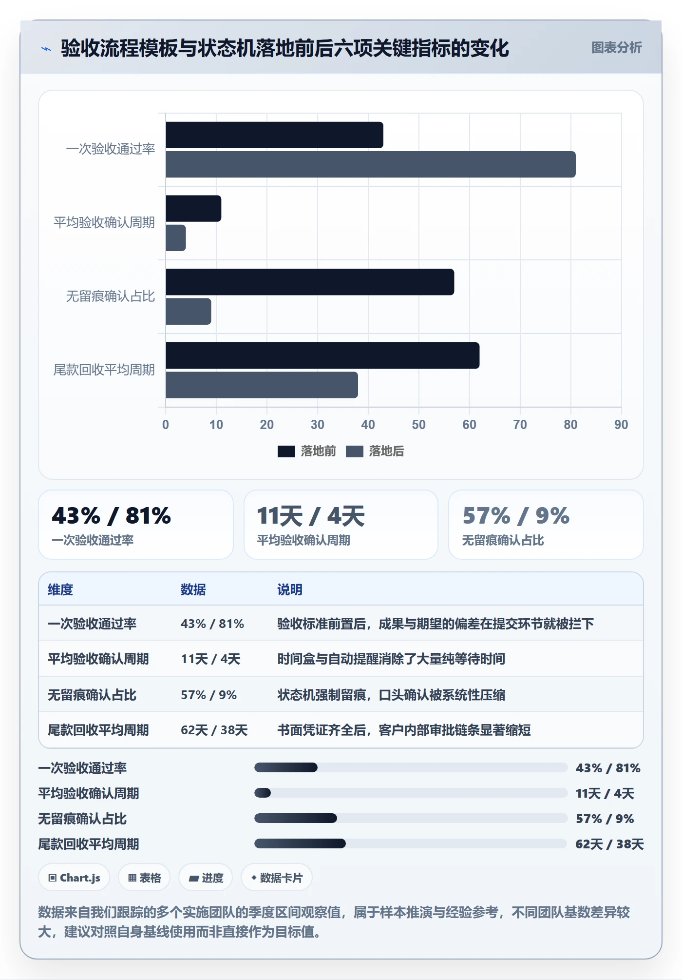 确认完成实操方法:实施团队提升任务验收效率的最佳实践方法与模板