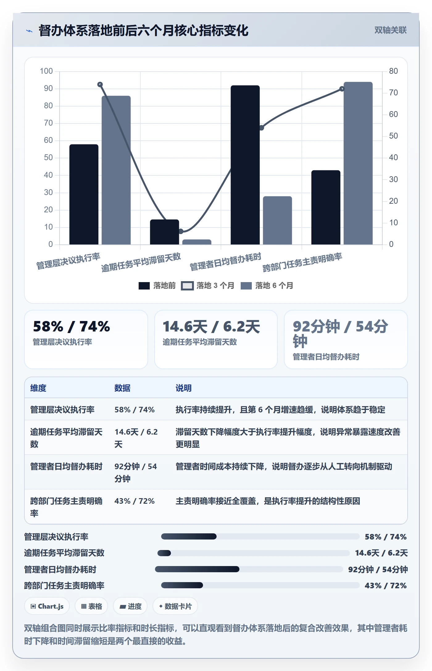 督办管理方法大全:管理层任务提醒最佳实践落地清单