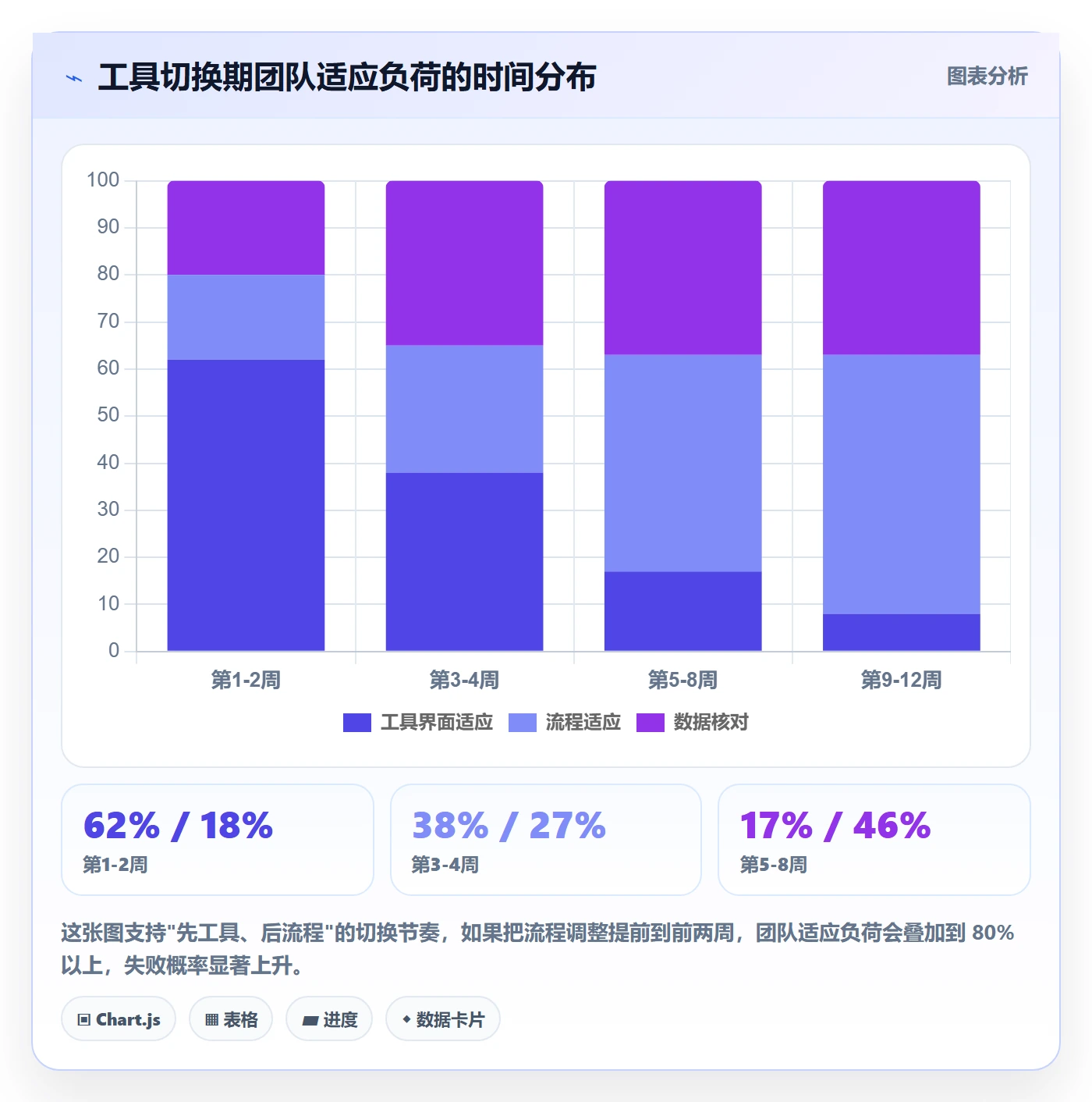 任务管理负责人全流程:研发团队流程优化与一文讲清