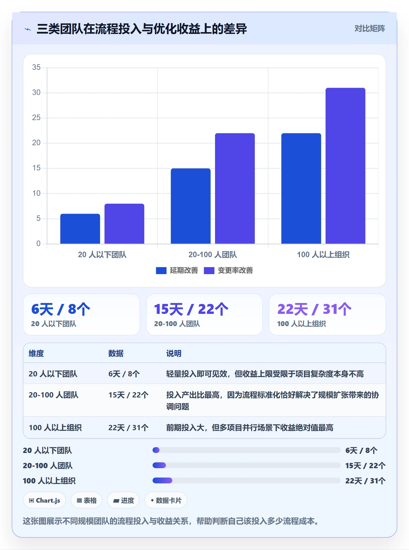 项目立项项目范围教程:项目成员流程优化,避坑指南