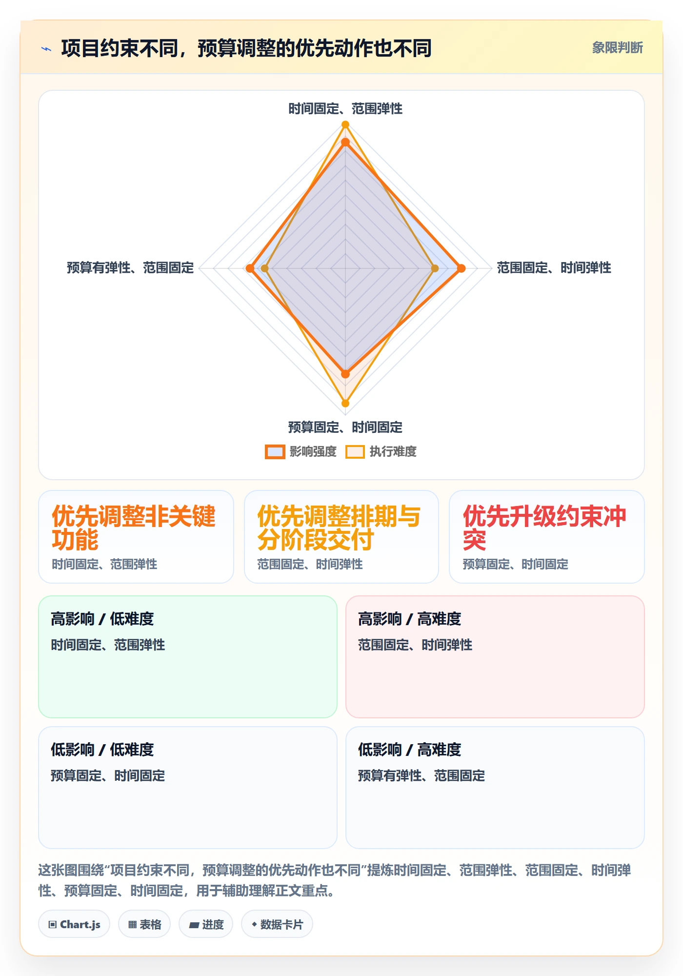 预算管理预算调整教程:项目经理效率提升,避坑指南