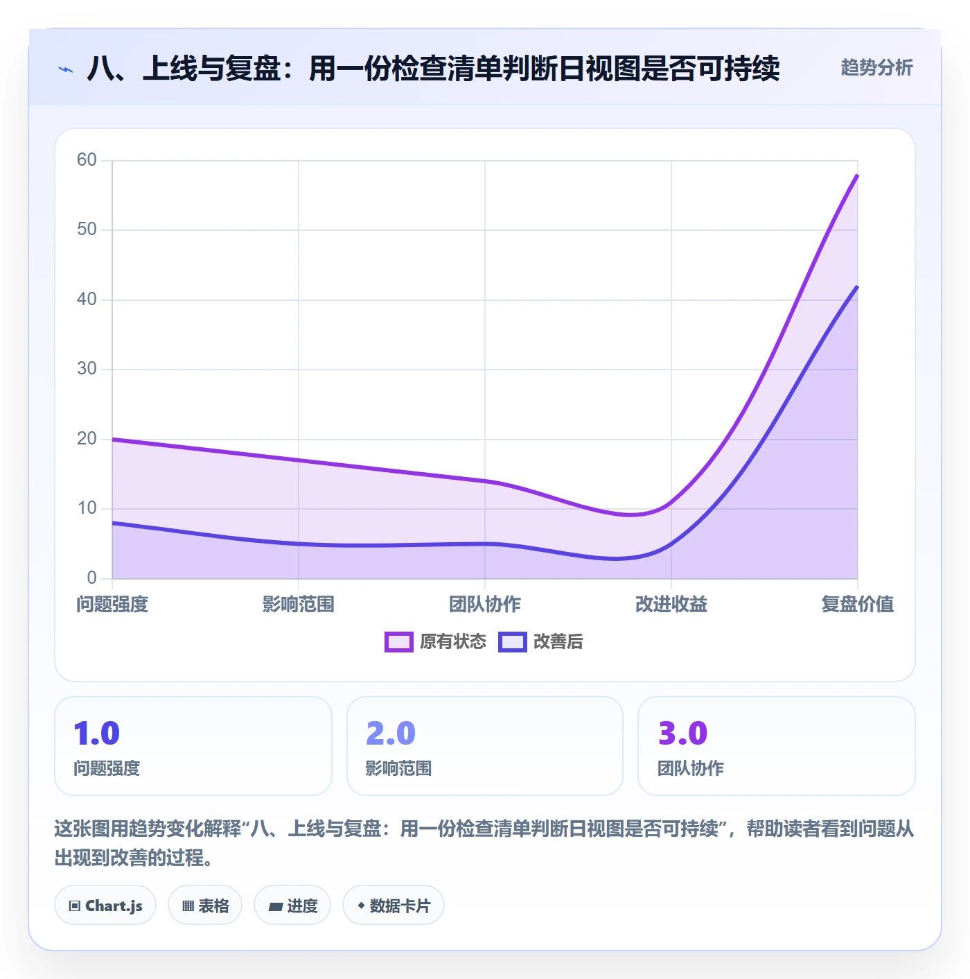 八、上线与复盘:用一份检查清单判断日视图是否可持续