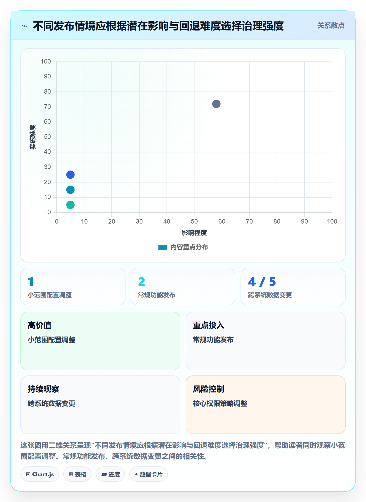 发布管理发布全流程:PMO最佳实践与一文讲清
