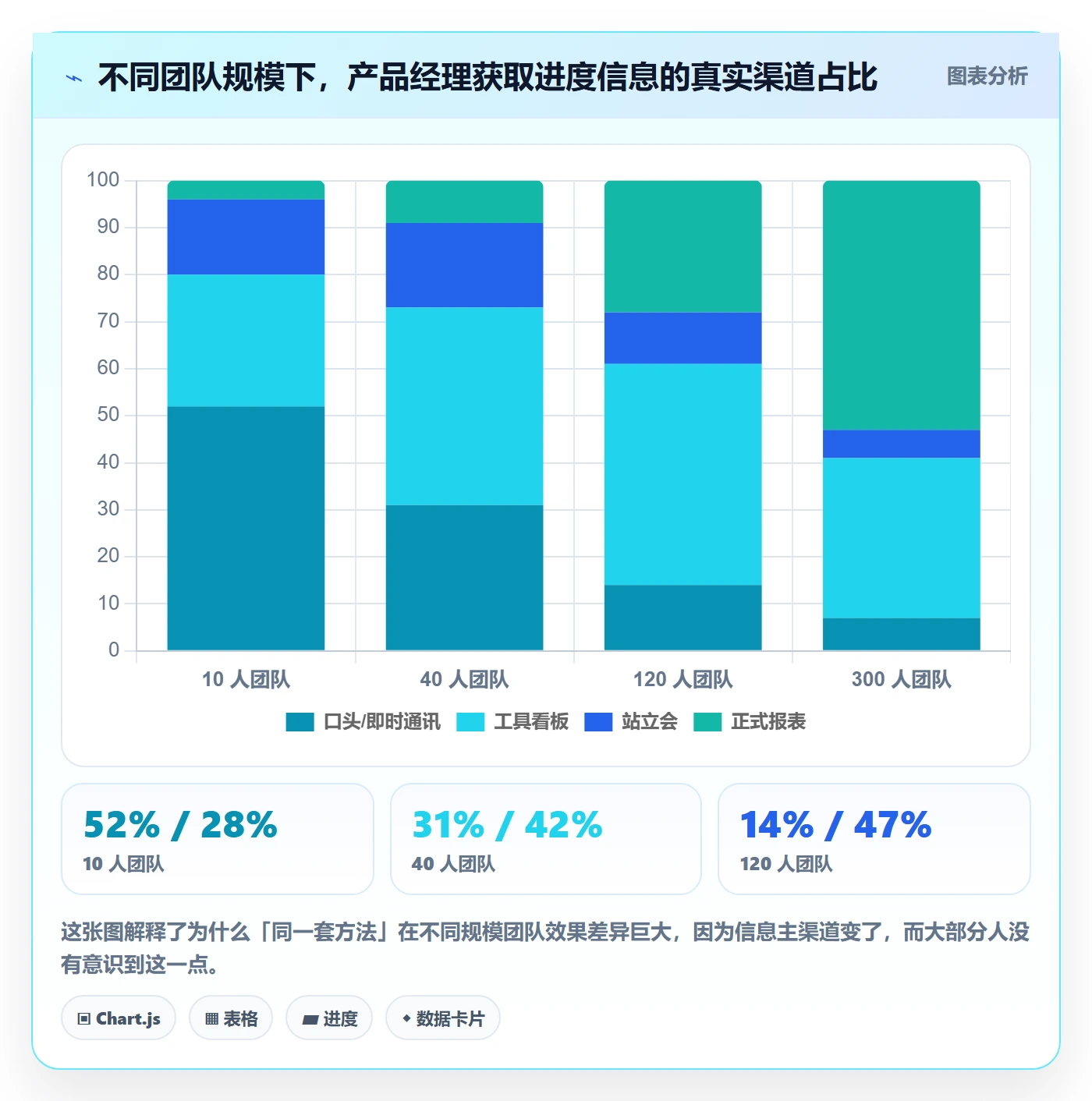 进展怎么做?产品经理实操方法:进度跟踪从0到1