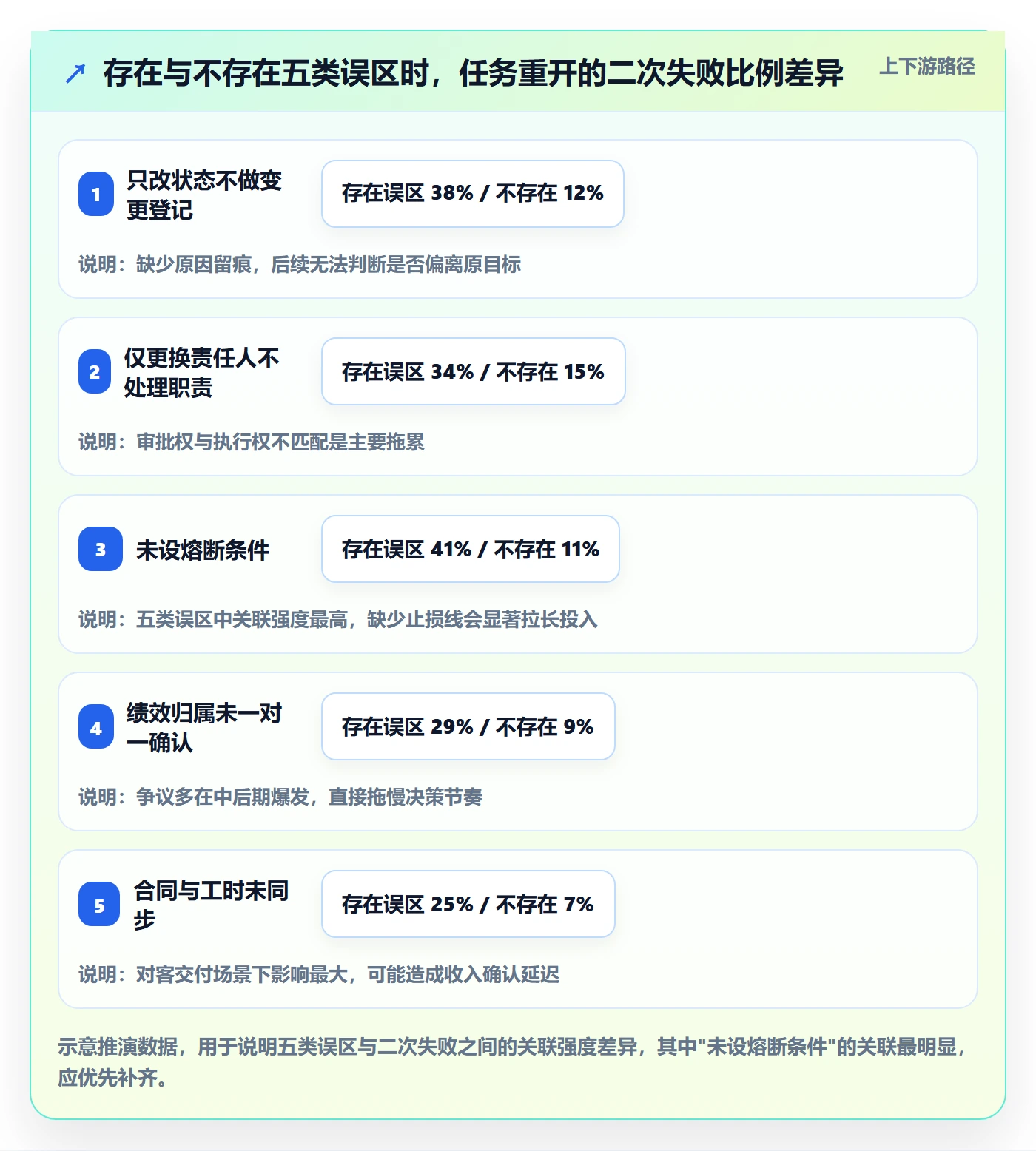 任务执行如何做好重开?项目成员风险控制与操作步骤
