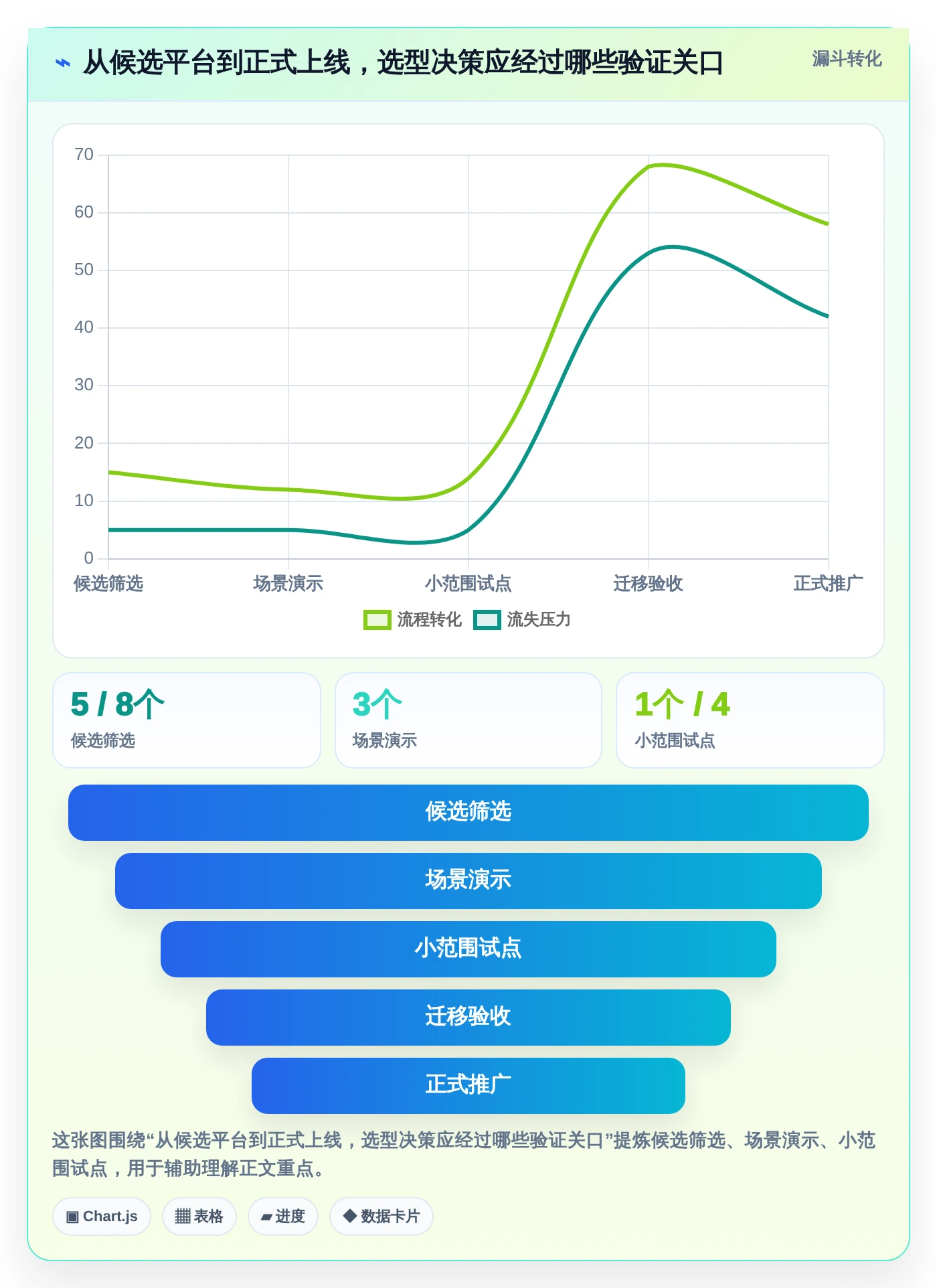 2026年多场景适配的瀑布管理工具哪家强?深度测评与选型指南