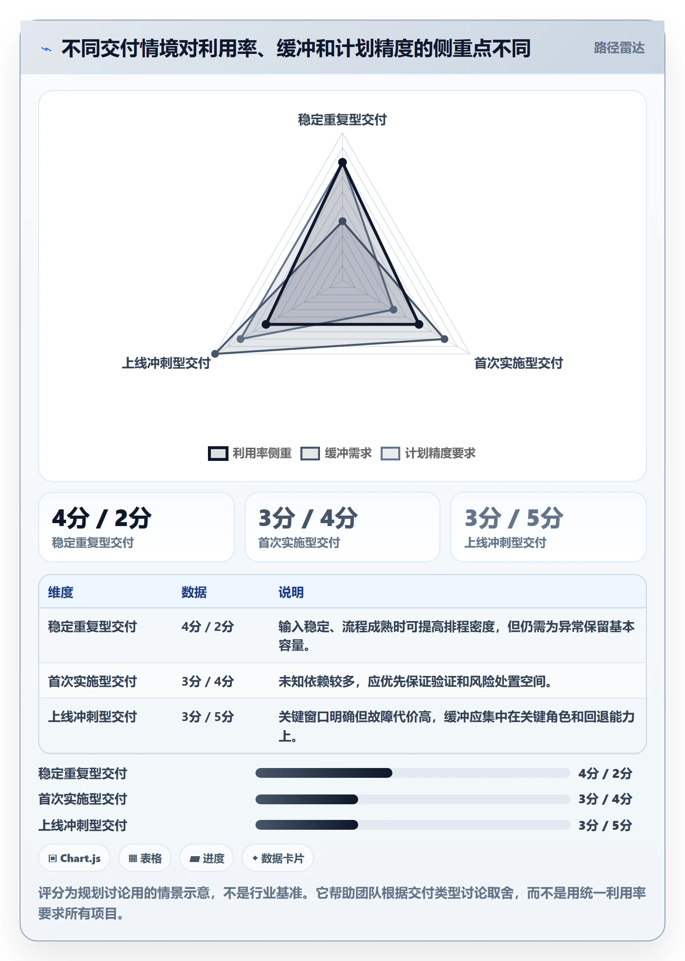 团队实操方法：实施团队提升资源管理效率的效率提升方法与模板