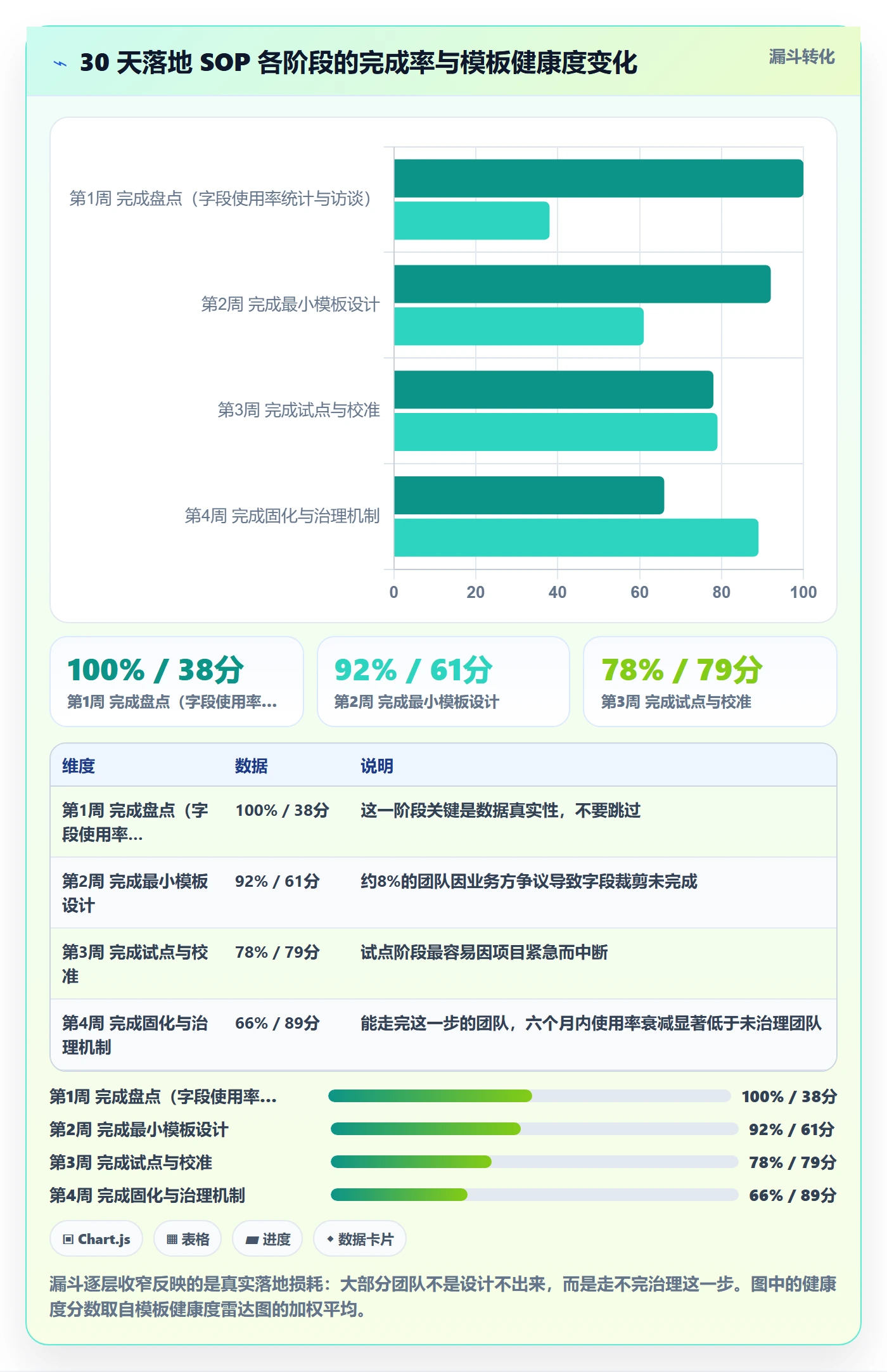 标准项目管理指南:产品经理如何做好项目模板,效率提升全流程