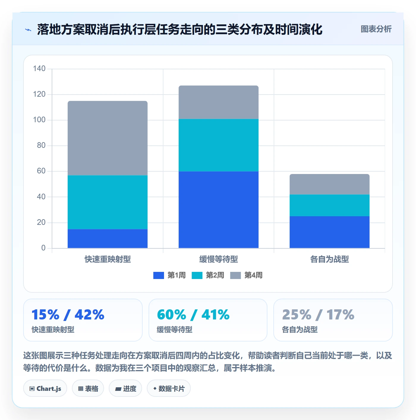 取消落地方案：项目成员开展任务执行的实操方法案例解析
