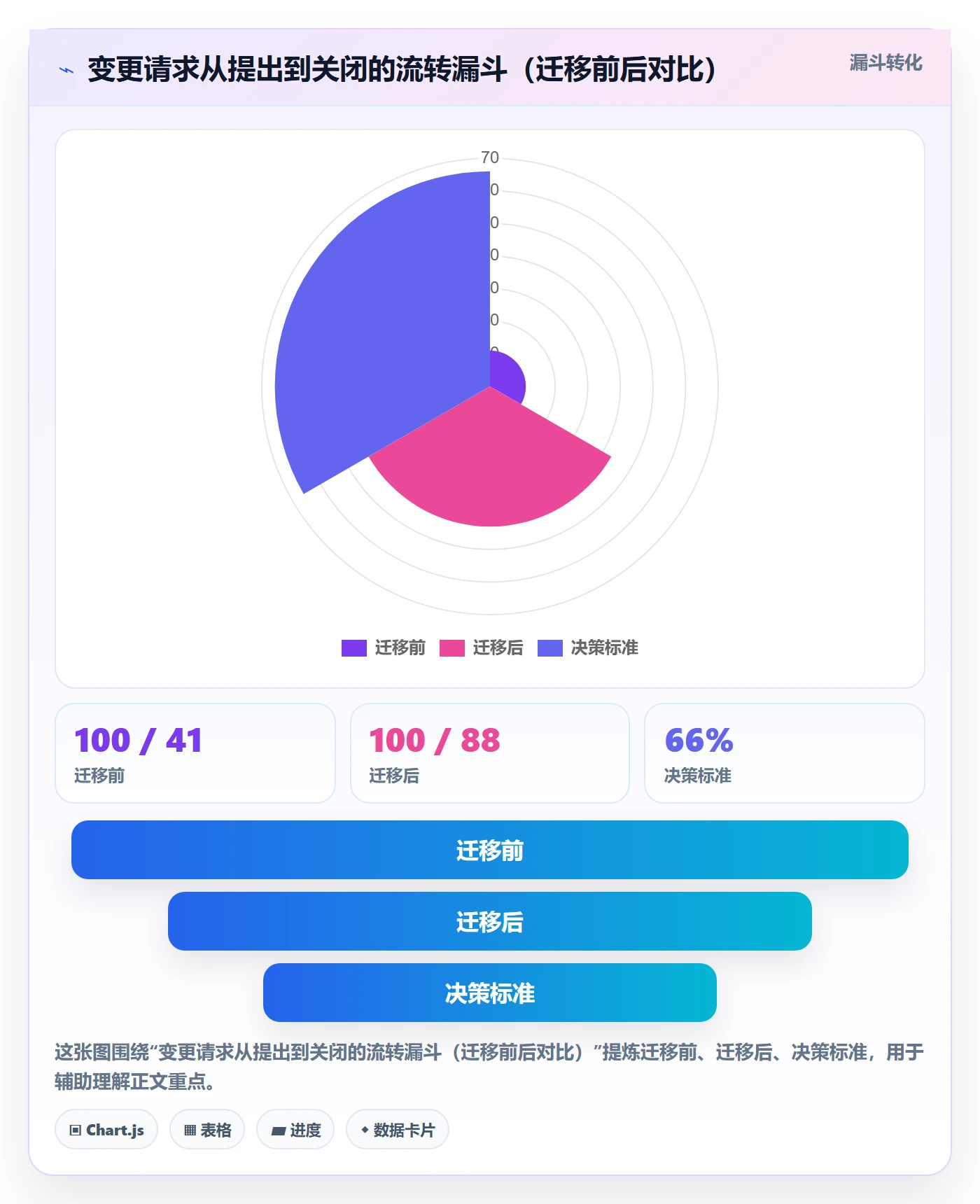 项目规划项目计划全流程：项目成员最佳实践与一文讲清