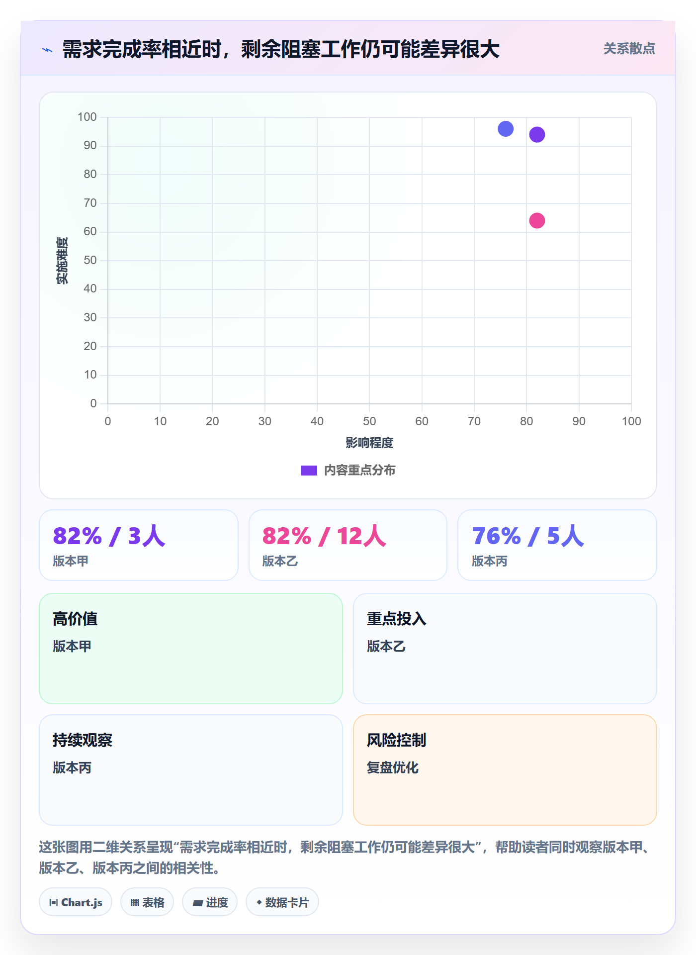 版本内容怎么做?研发团队数据分析:版本管理从0到1