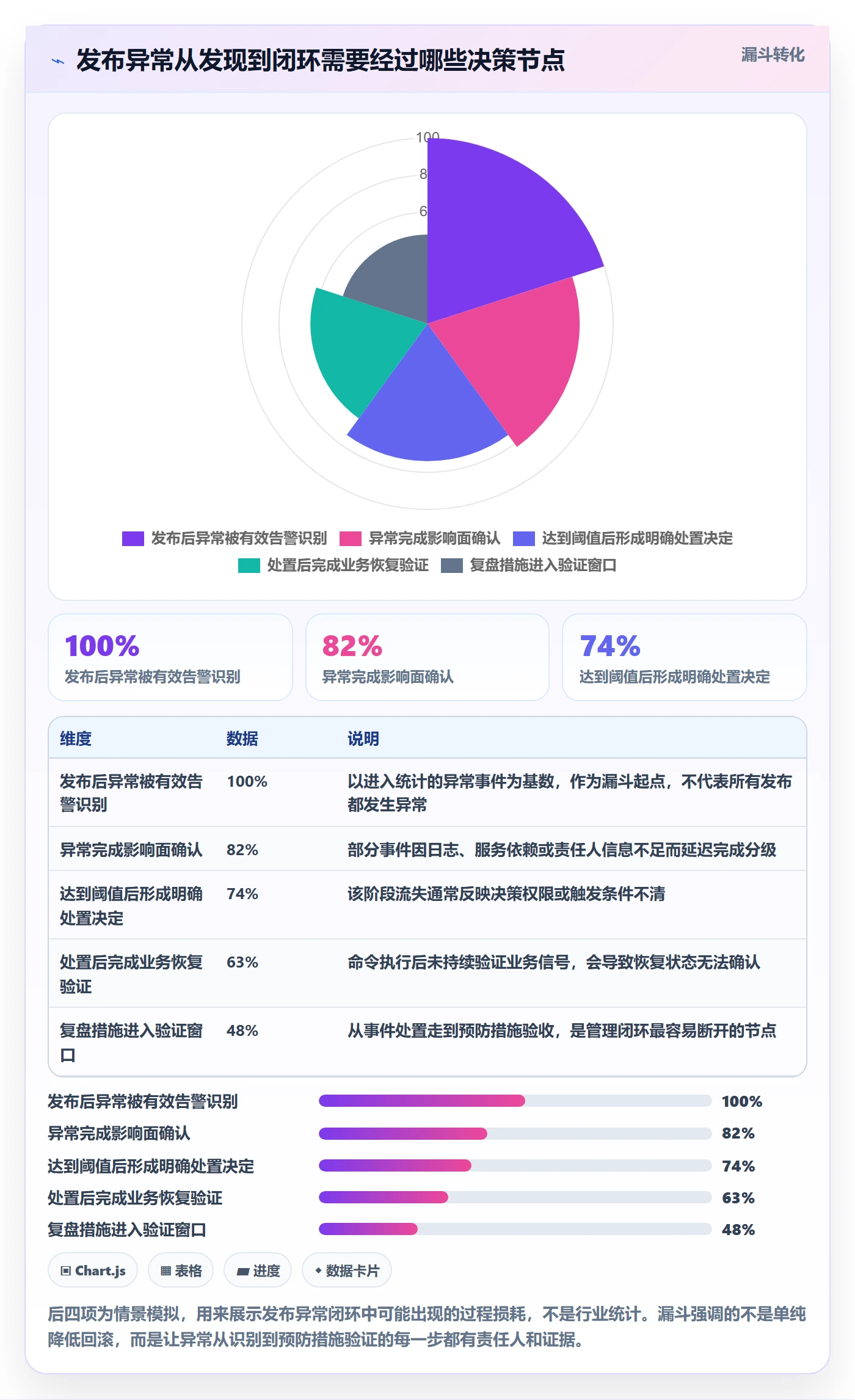 回滚流程与规范：PMO发布管理数据分析关键指标