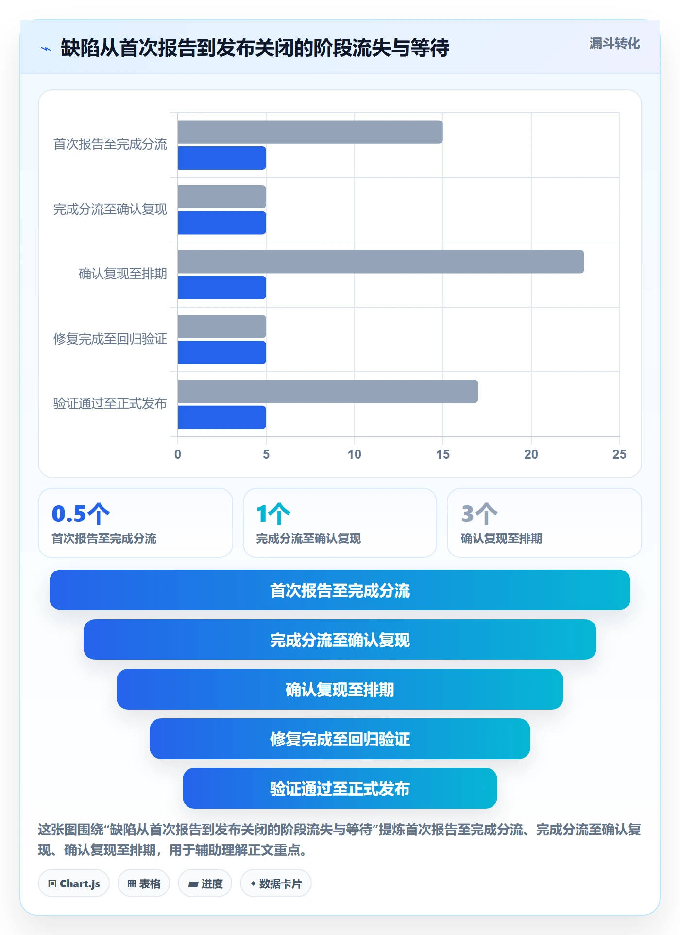 优先级管理指南：管理层如何做好Bug / 缺陷，协同管理全流程