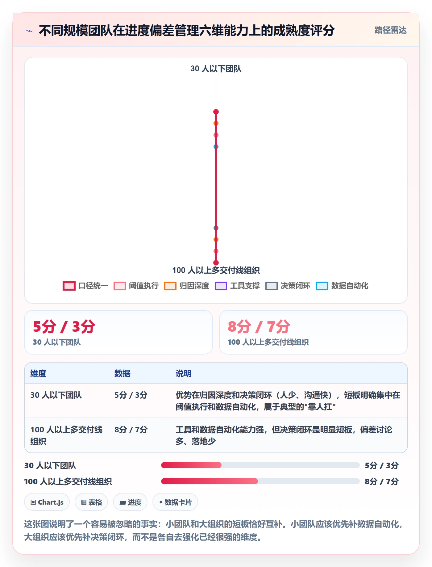 进度偏差管理方法大全：项目负责人进度管理最佳实践落地清单